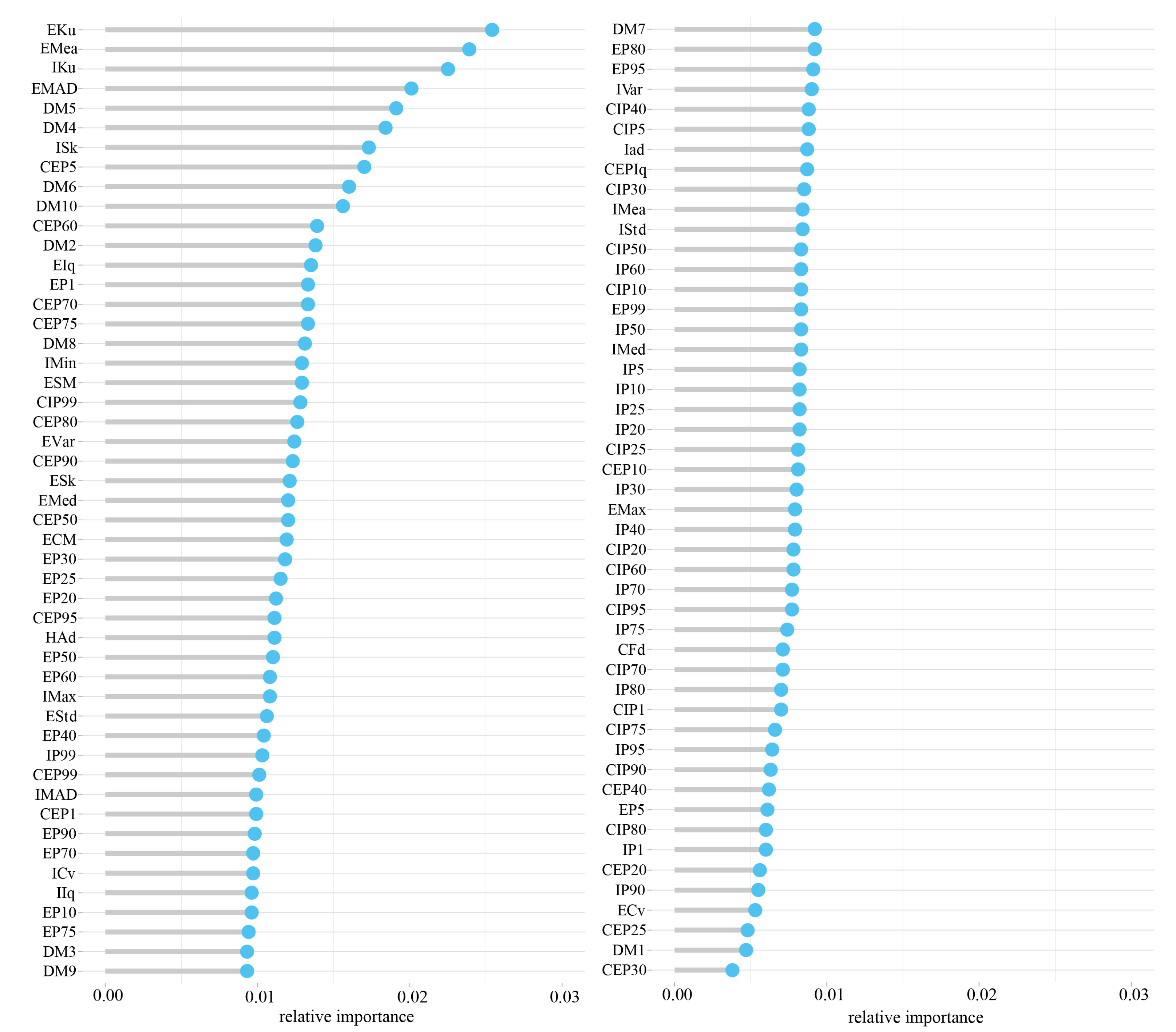 Remotesensing 15 03344 g007