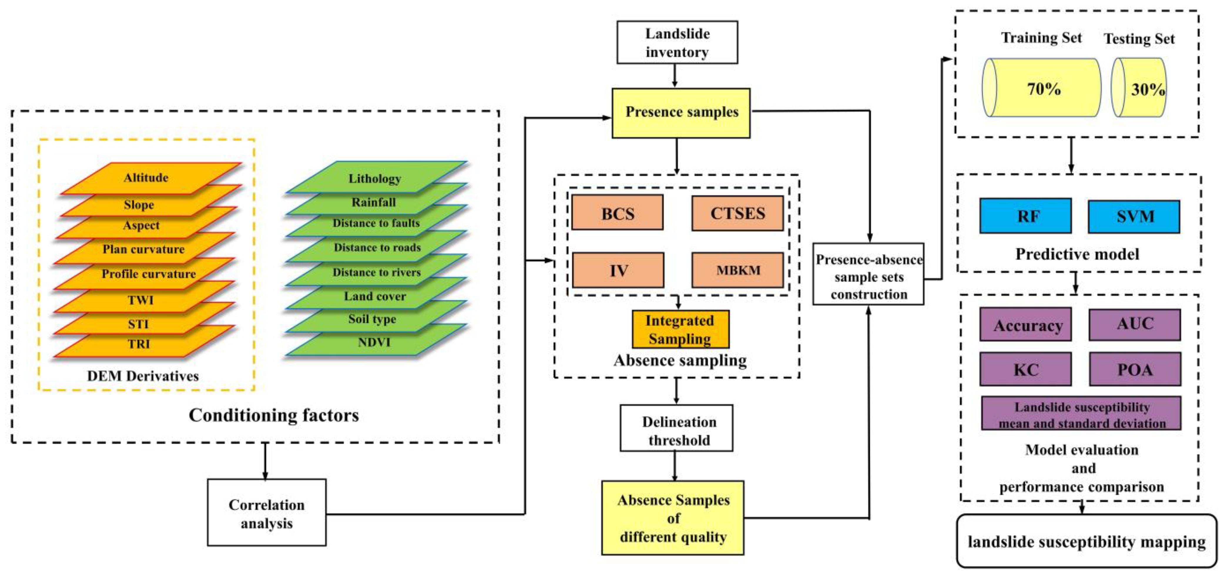 Remotesensing 15 03345 g004