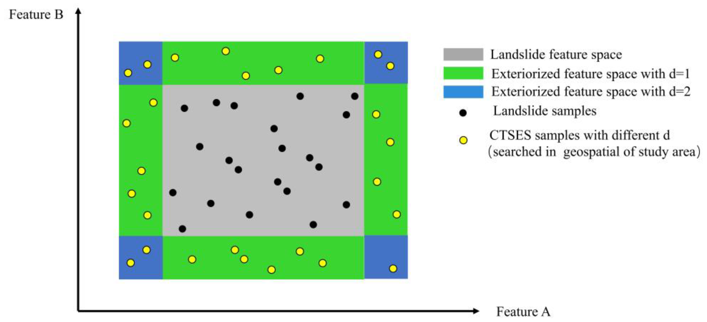 Remotesensing 15 03345 g005