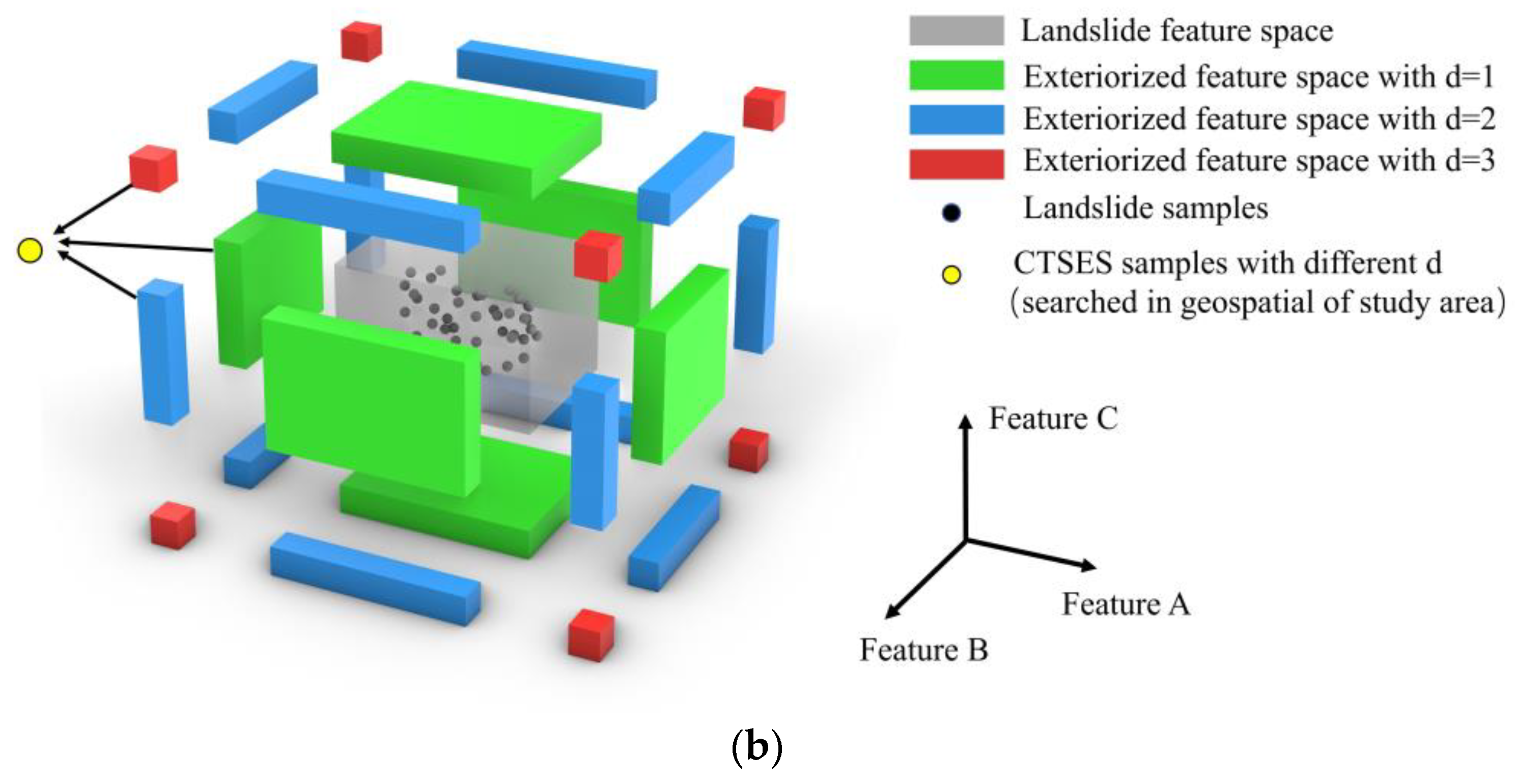 Remotesensing 15 03345 g006b