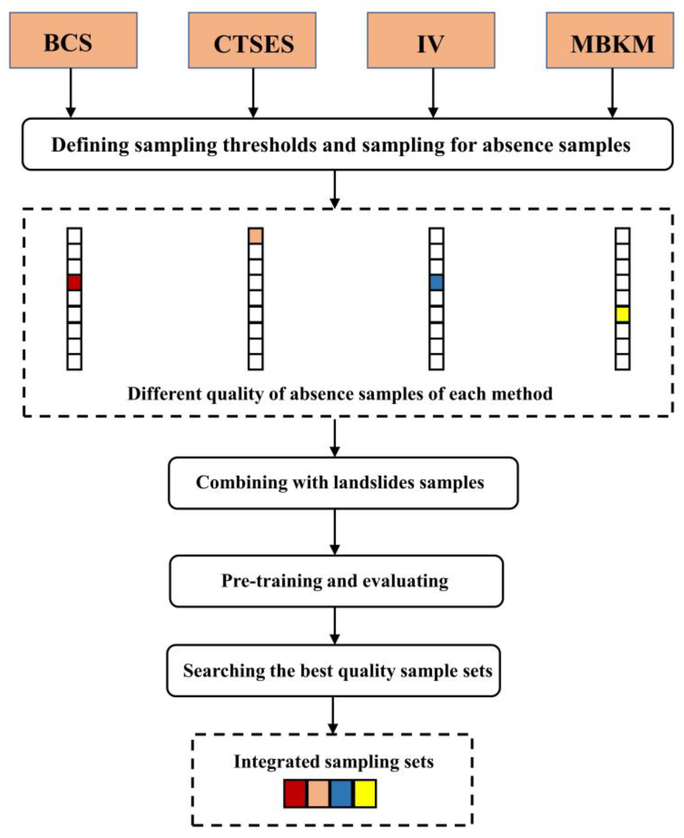 Remotesensing 15 03345 g007