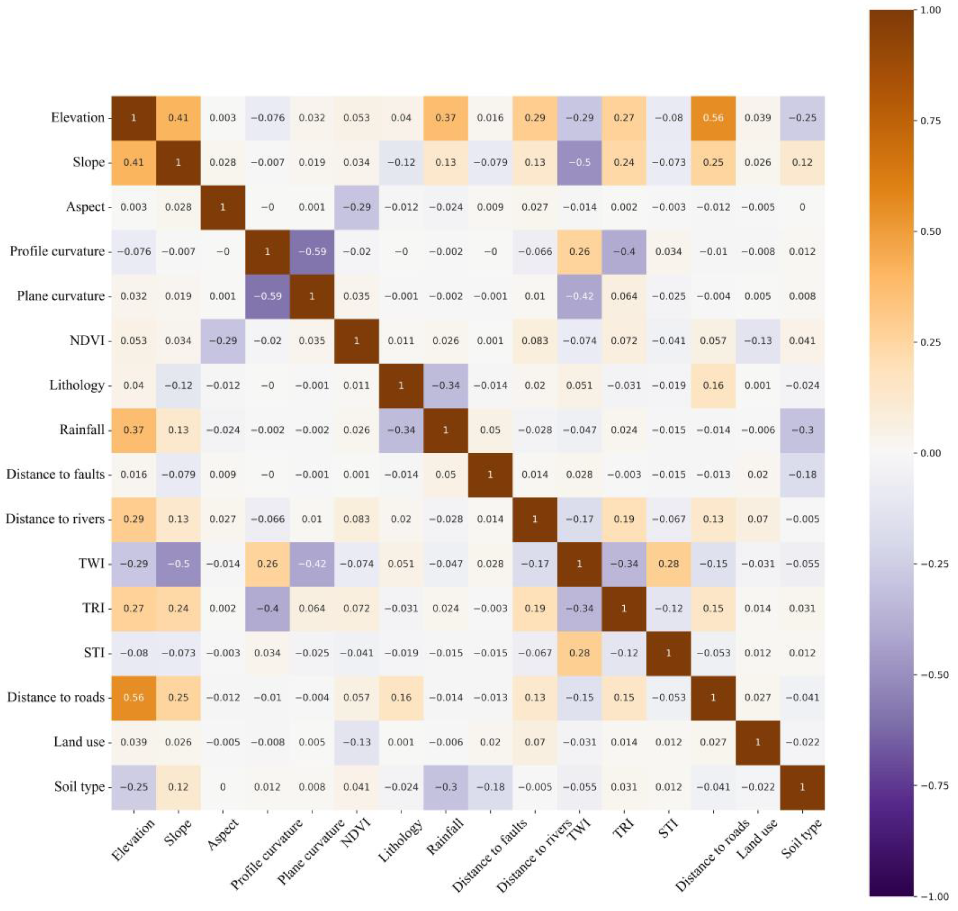 Remotesensing 15 03345 g008