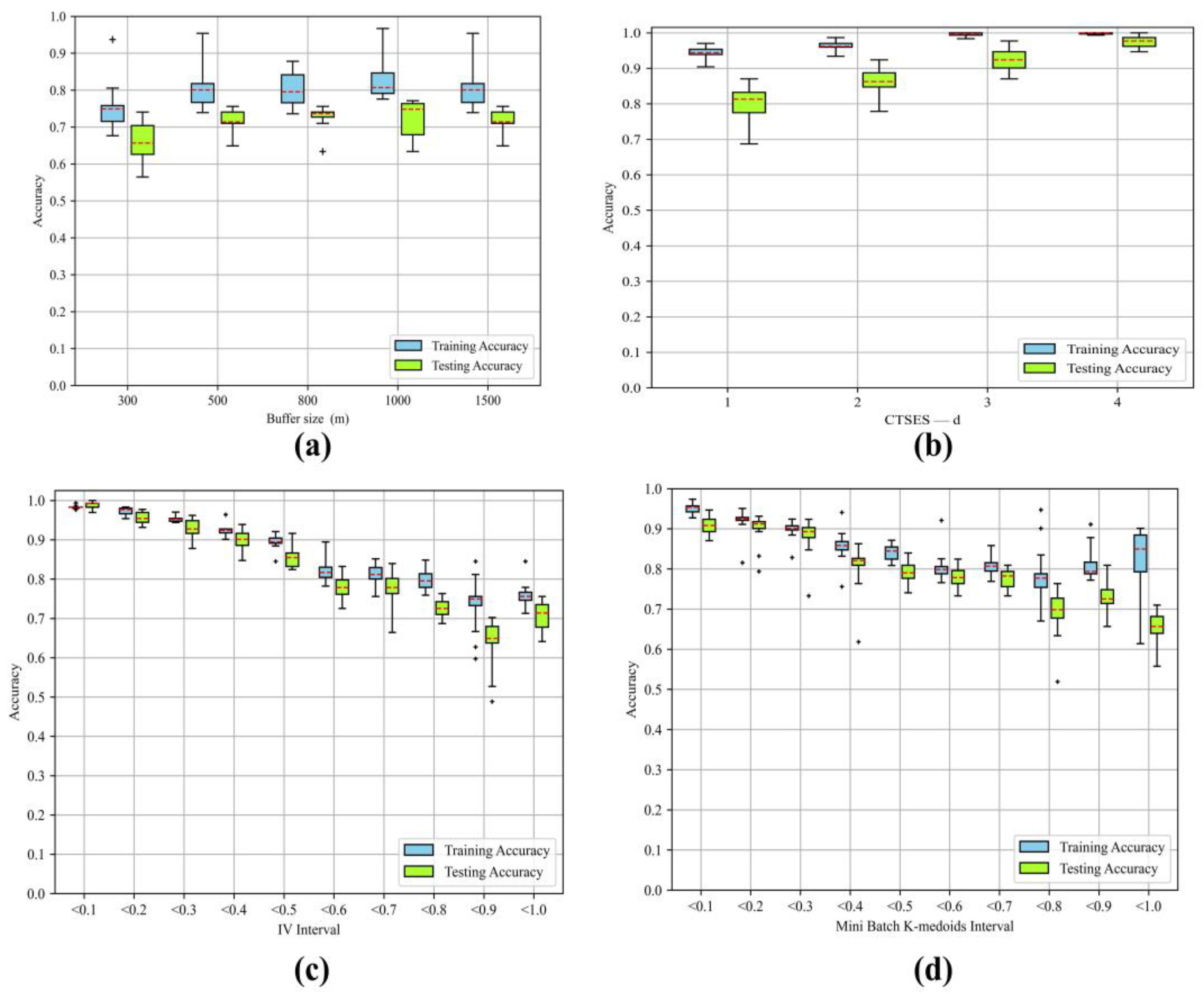Remotesensing 15 03345 g015