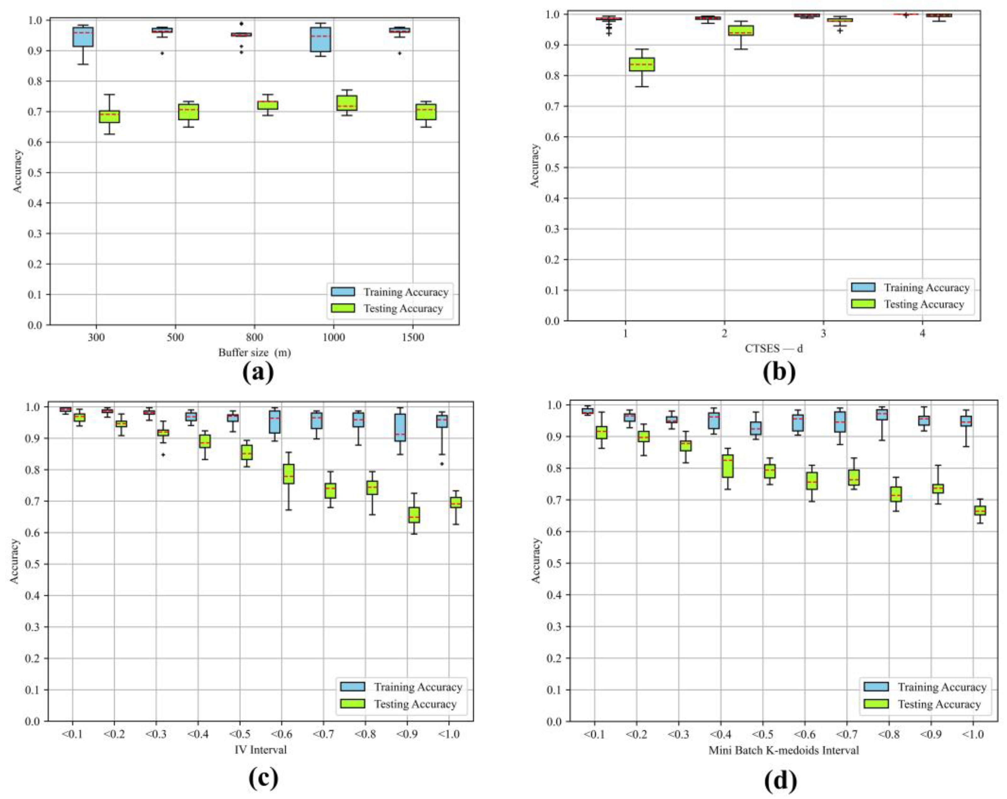 Remotesensing 15 03345 g016