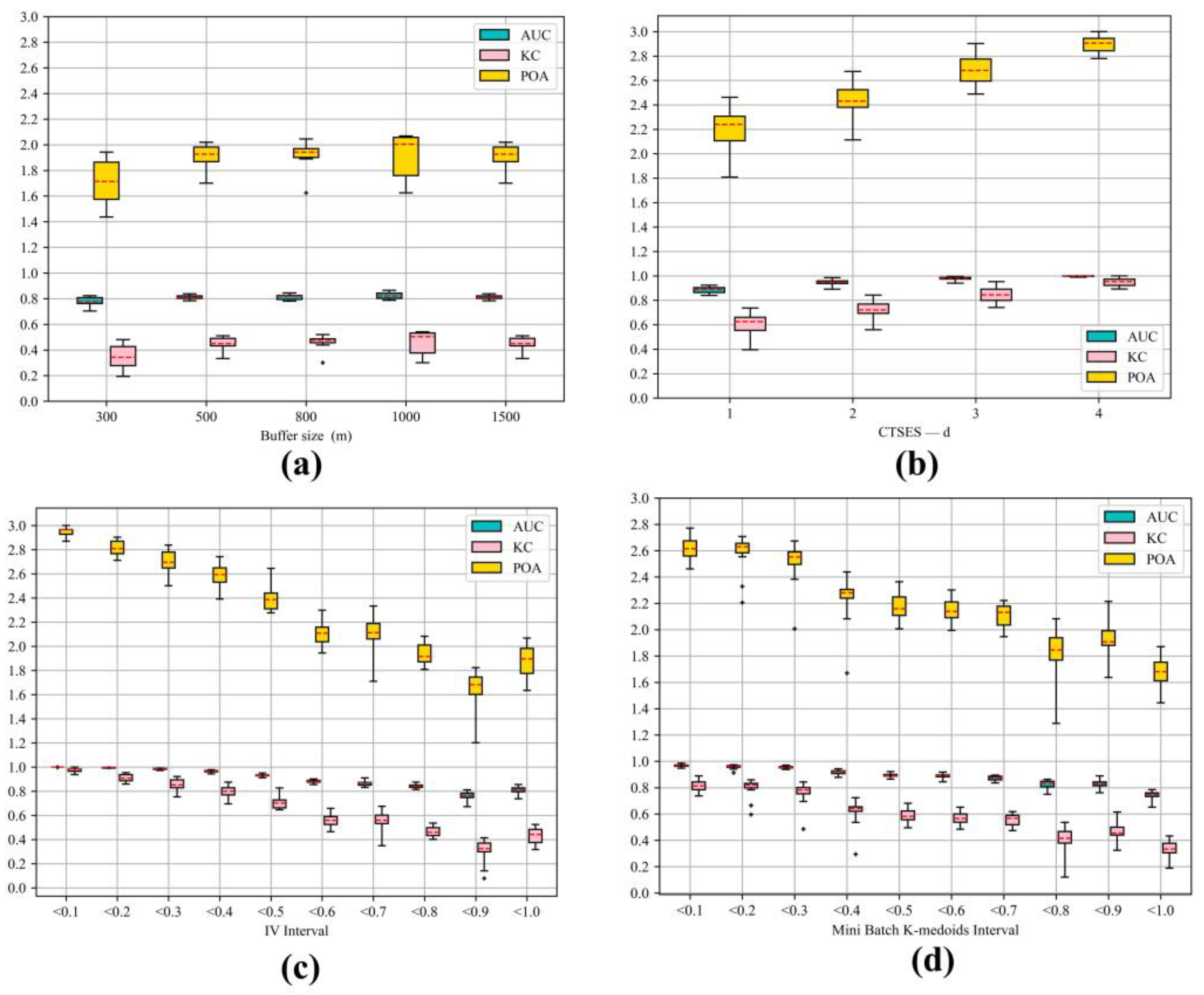 Remotesensing 15 03345 g017