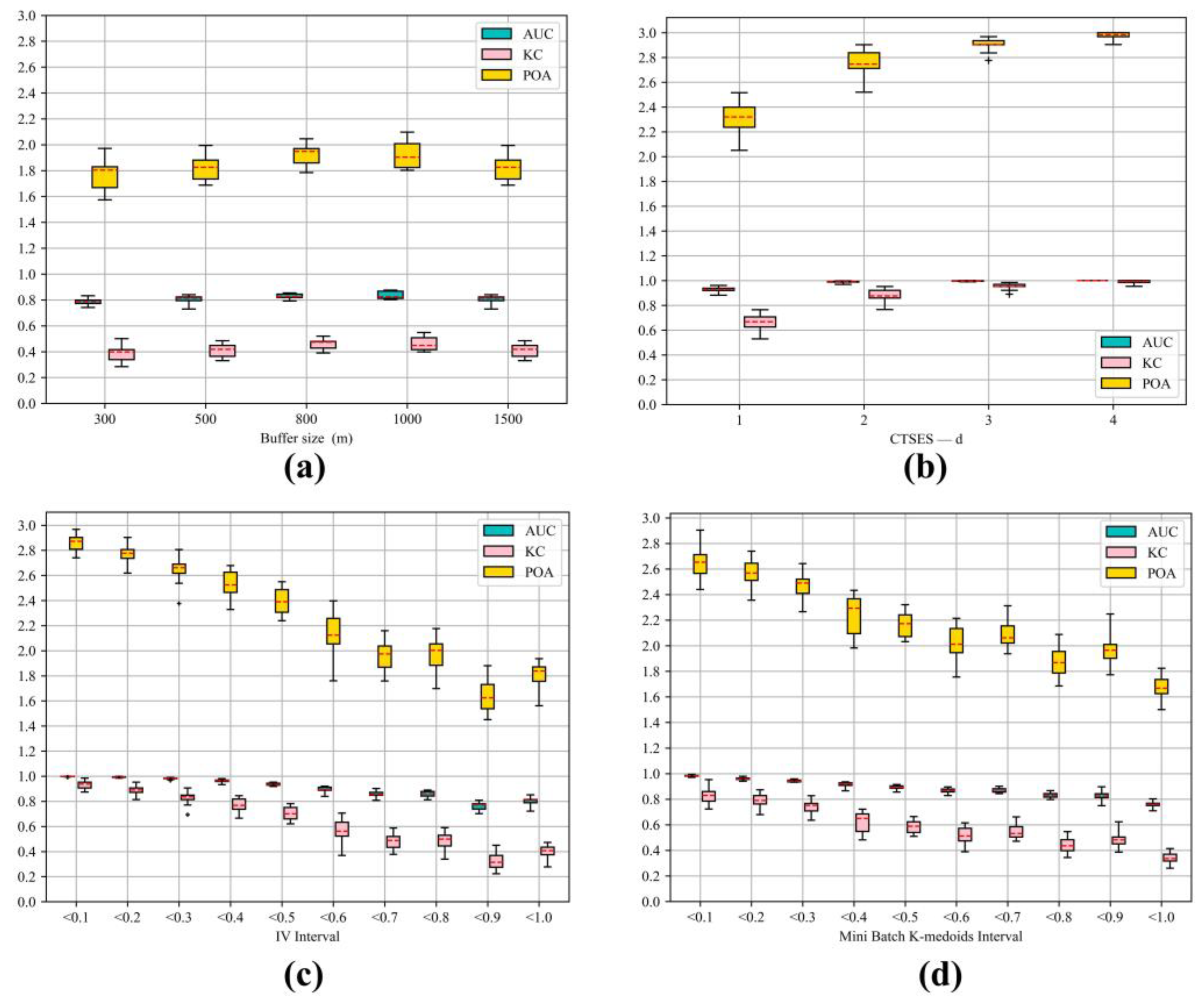 Remotesensing 15 03345 g018