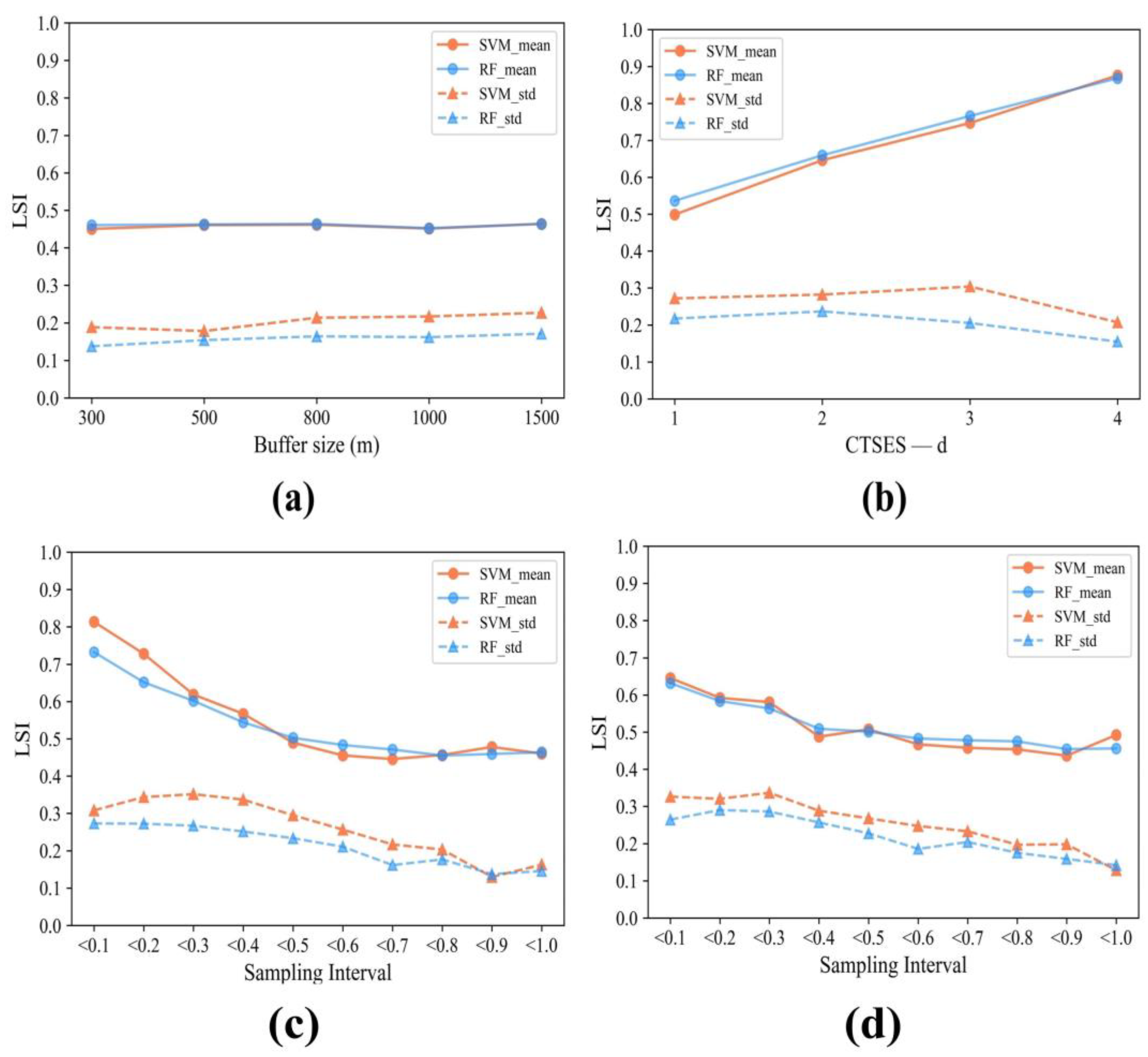 Remotesensing 15 03345 g019