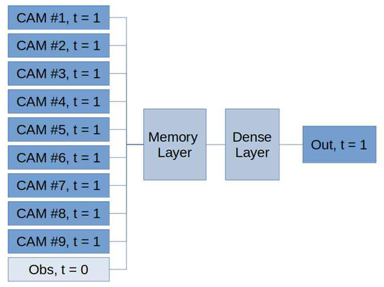 Remotesensing 15 03348 g002