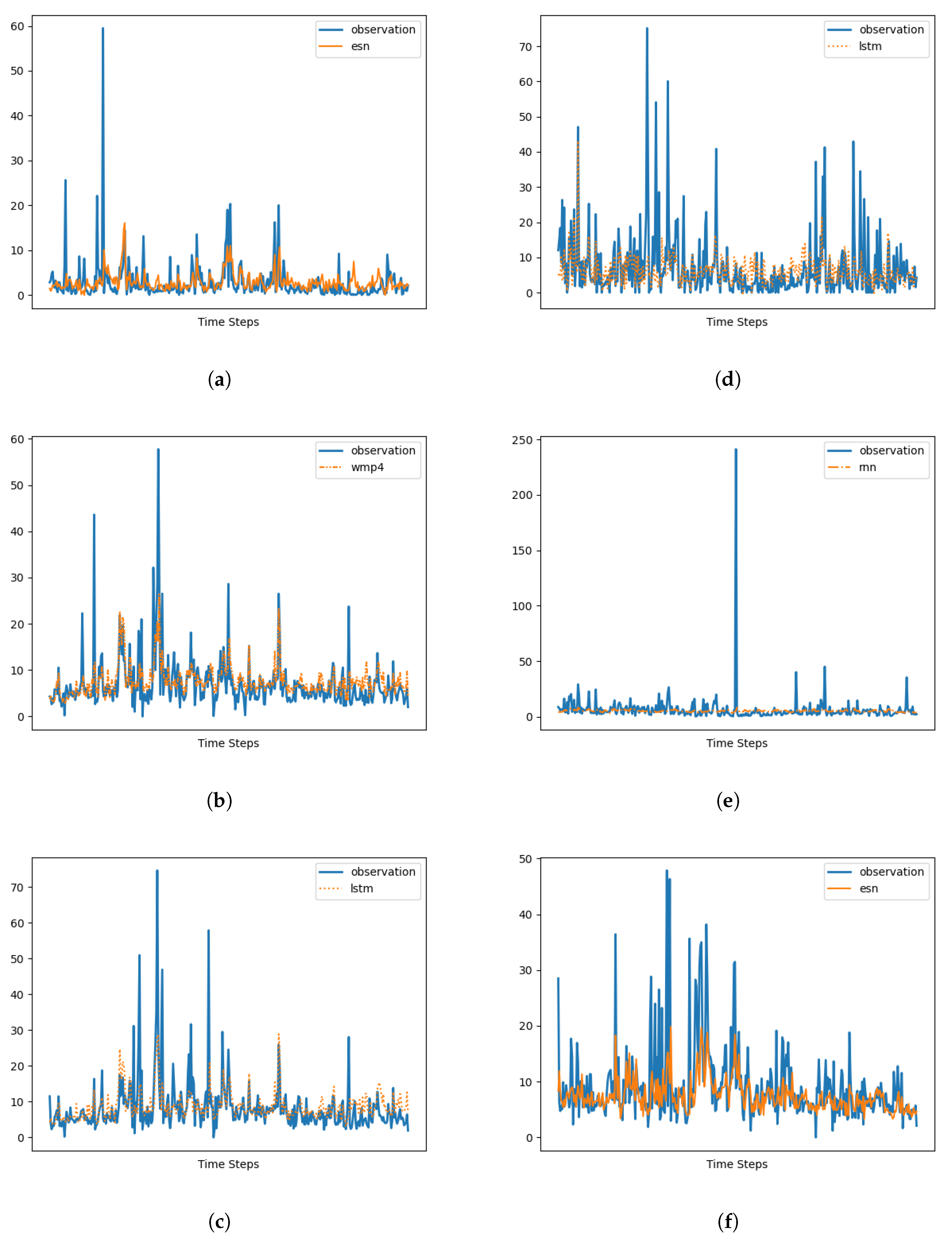 Remotesensing 15 03348 g006