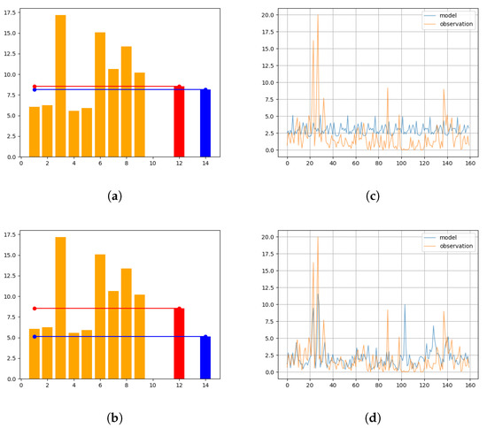 Remotesensing 15 03348 g0a2