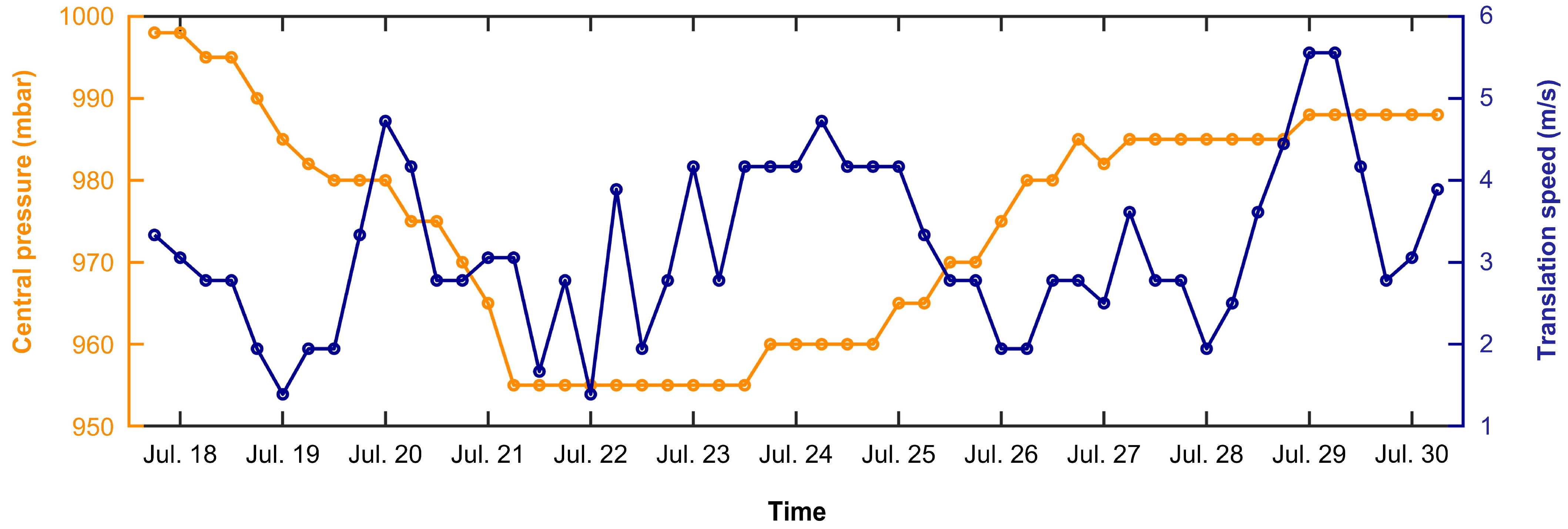 Remotesensing 15 03349 g003