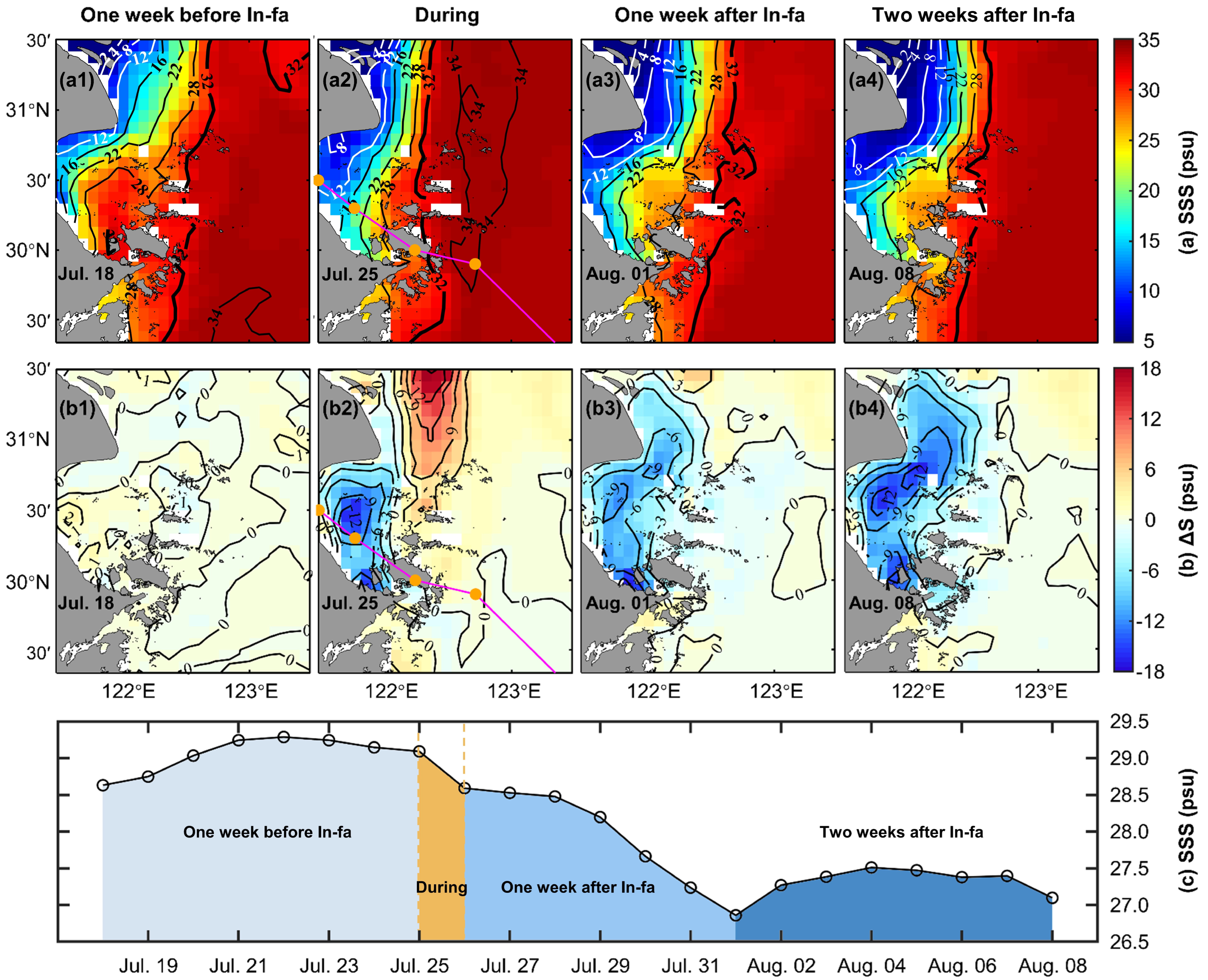 Remotesensing 15 03349 g005