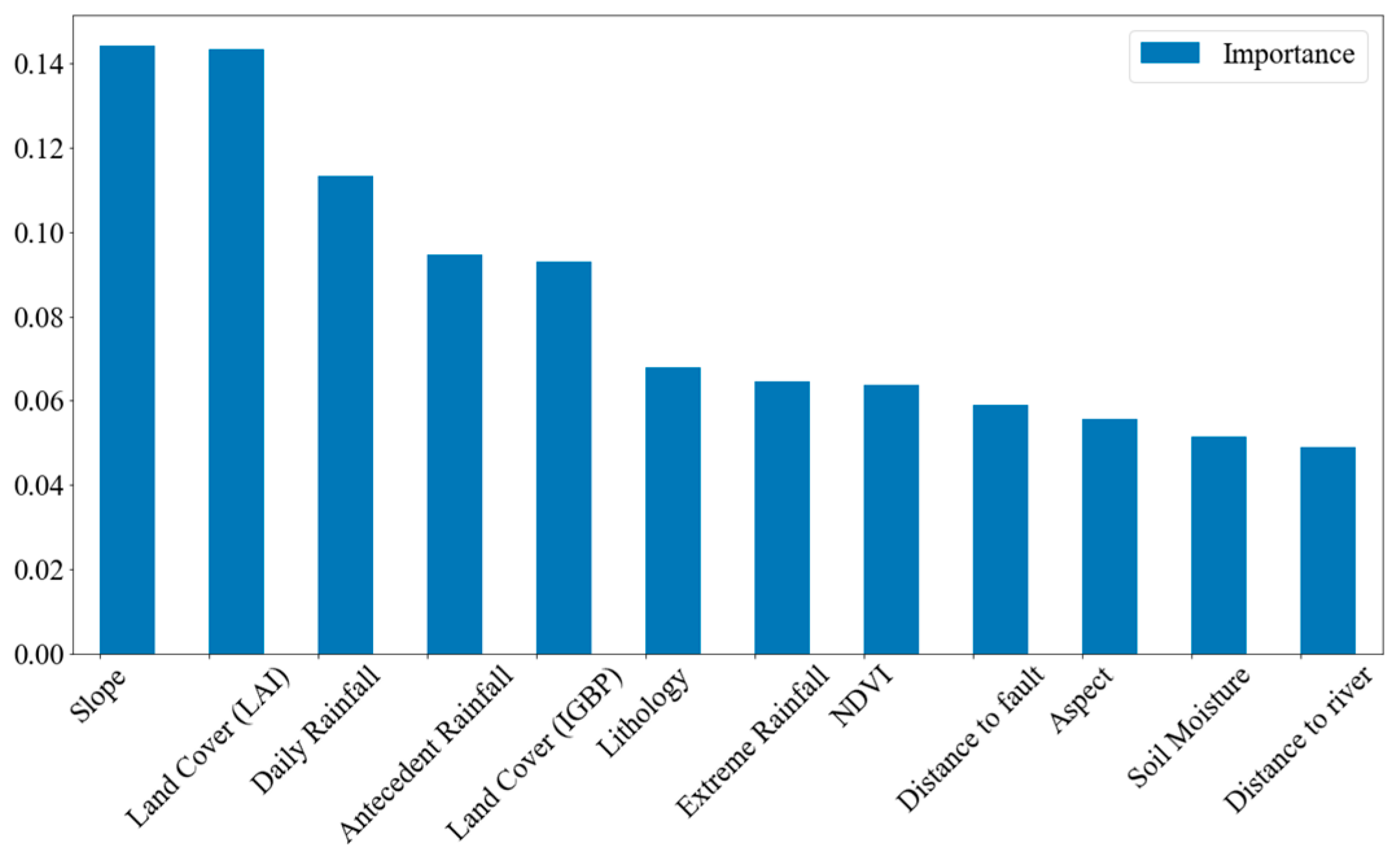Remotesensing 15 03350 g002