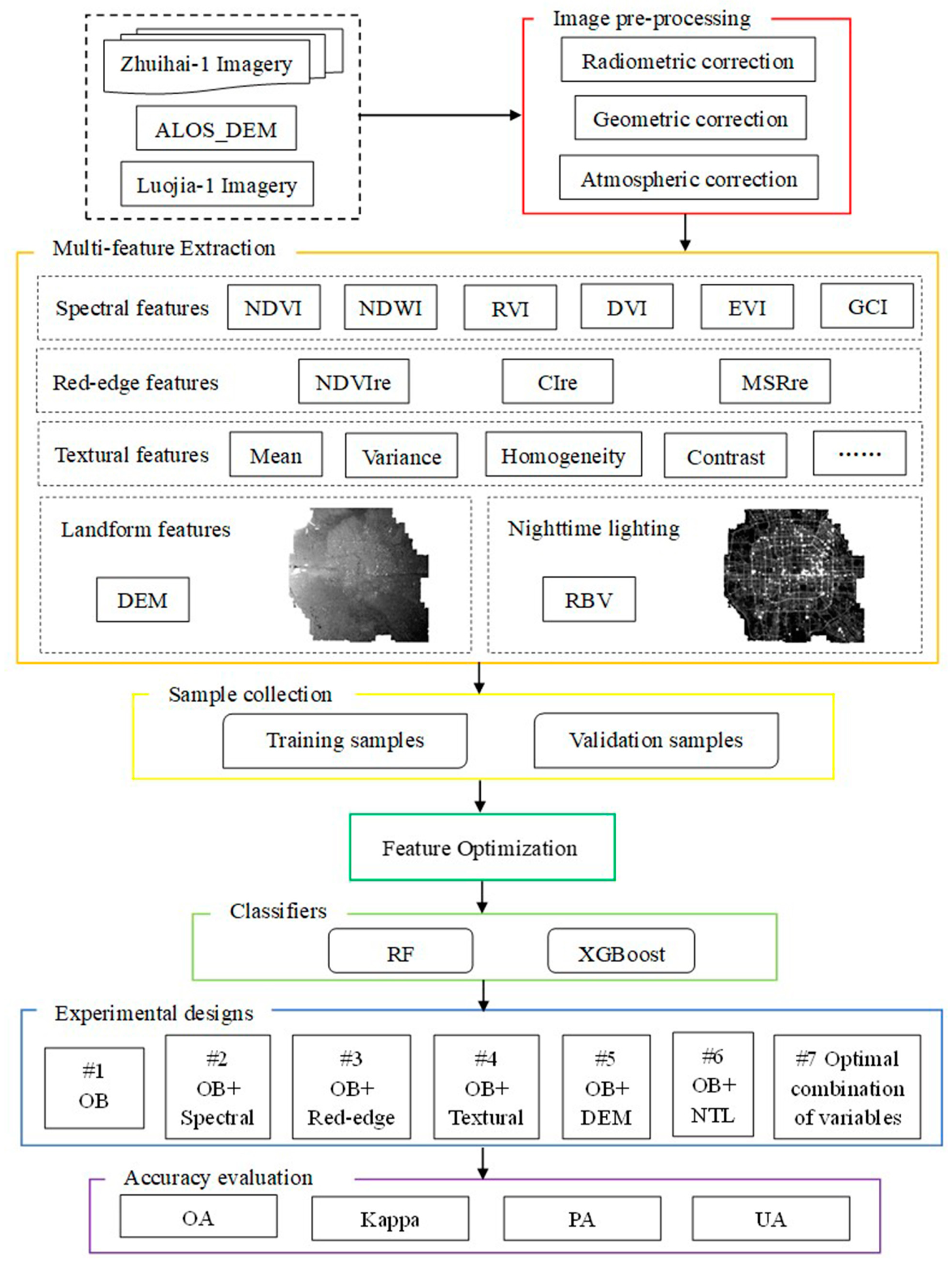 Remotesensing 15 03351 g002 Remotesensing 15 03351 g002