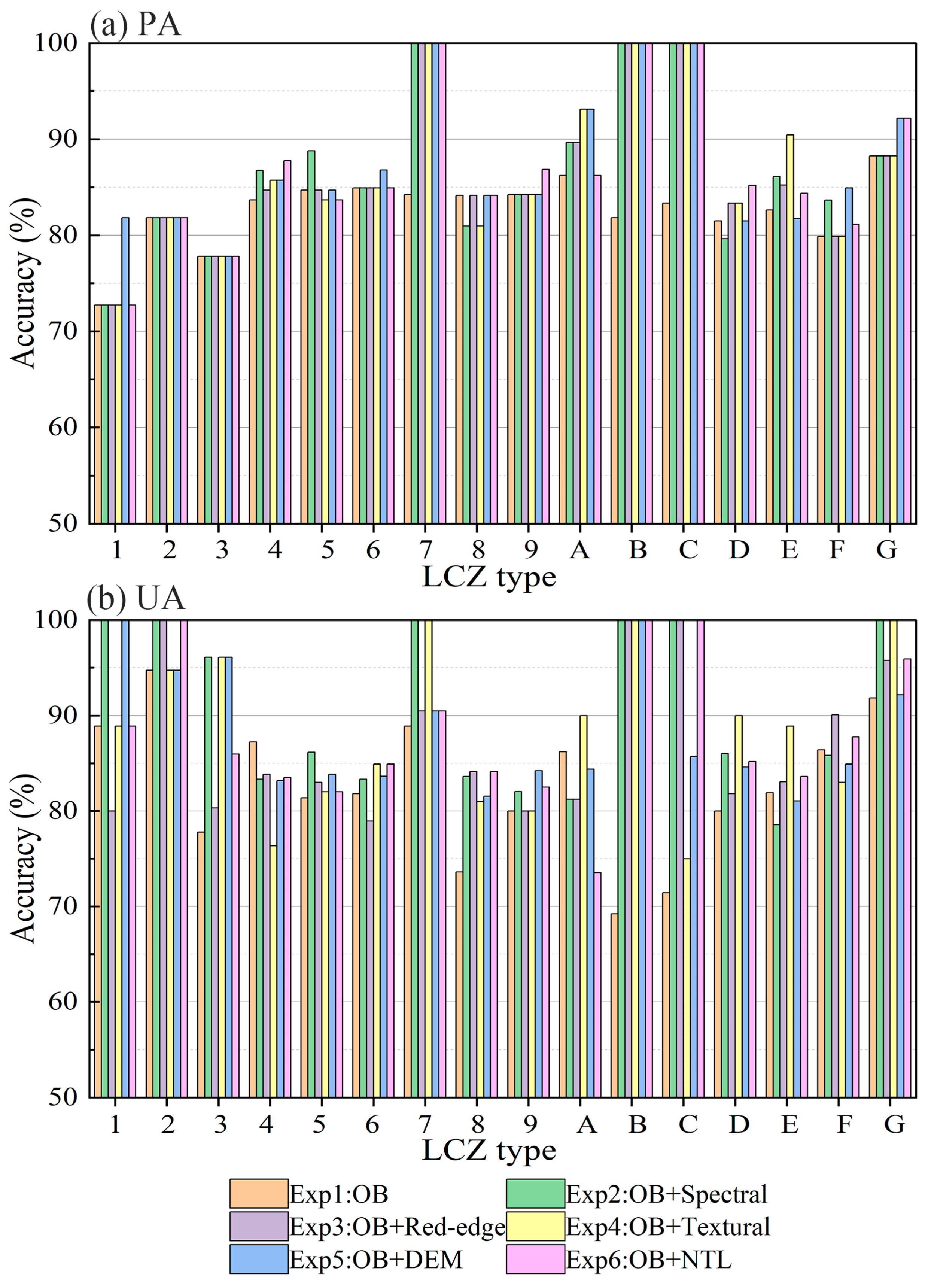 Remotesensing 15 03351 g008 Remotesensing 15 03351 g008