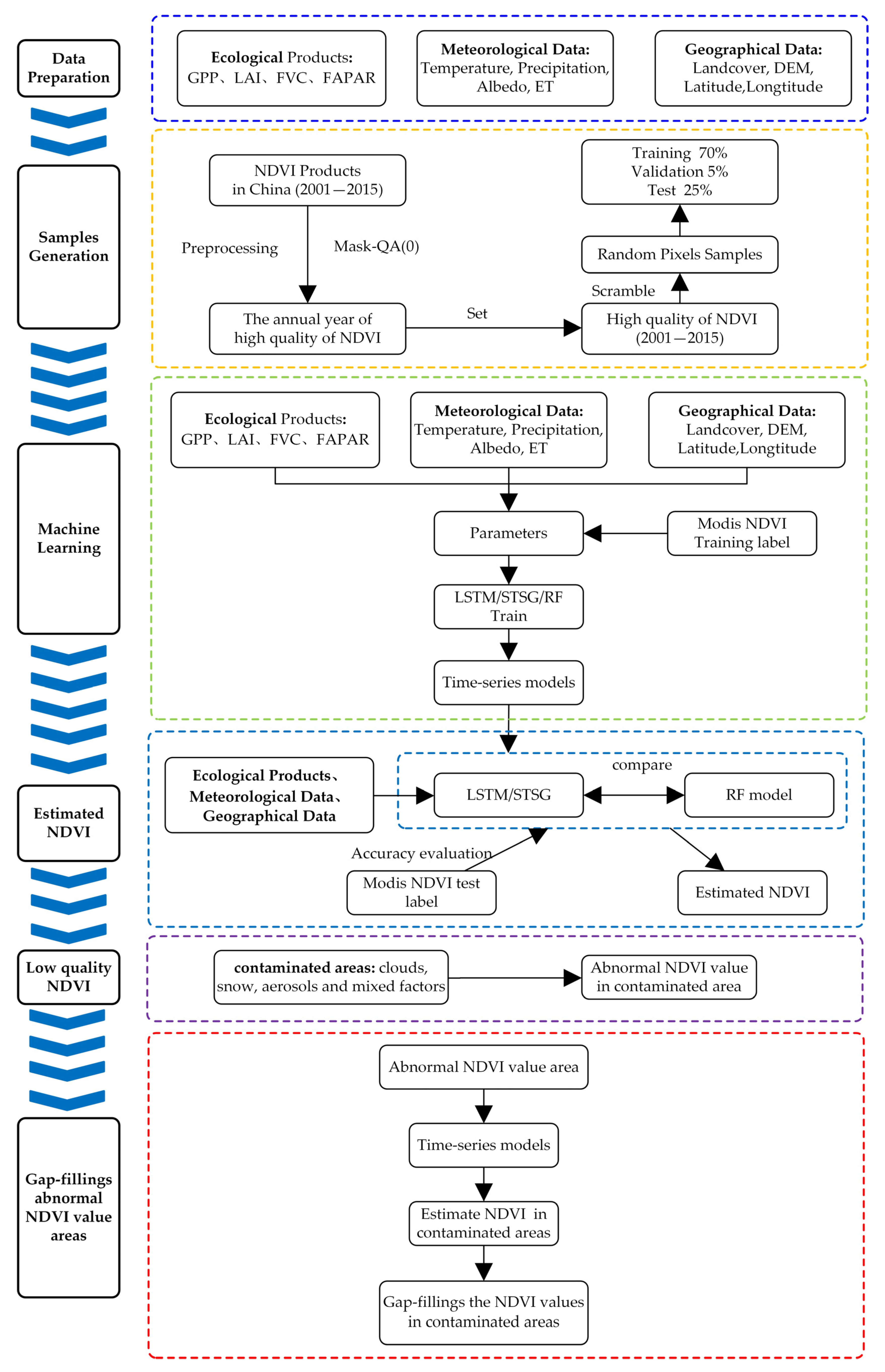 Remotesensing 15 03353 g001