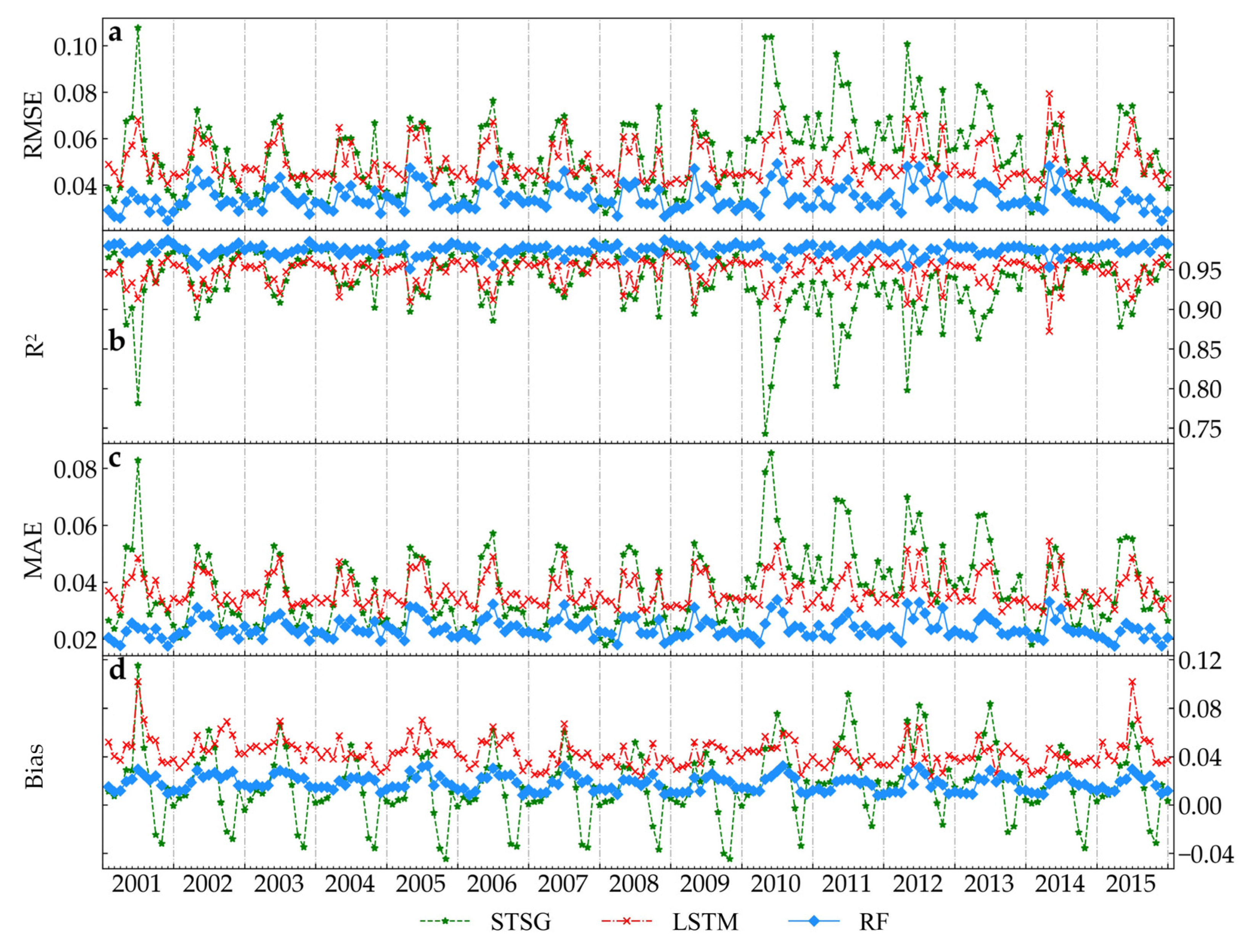 Remotesensing 15 03353 g005