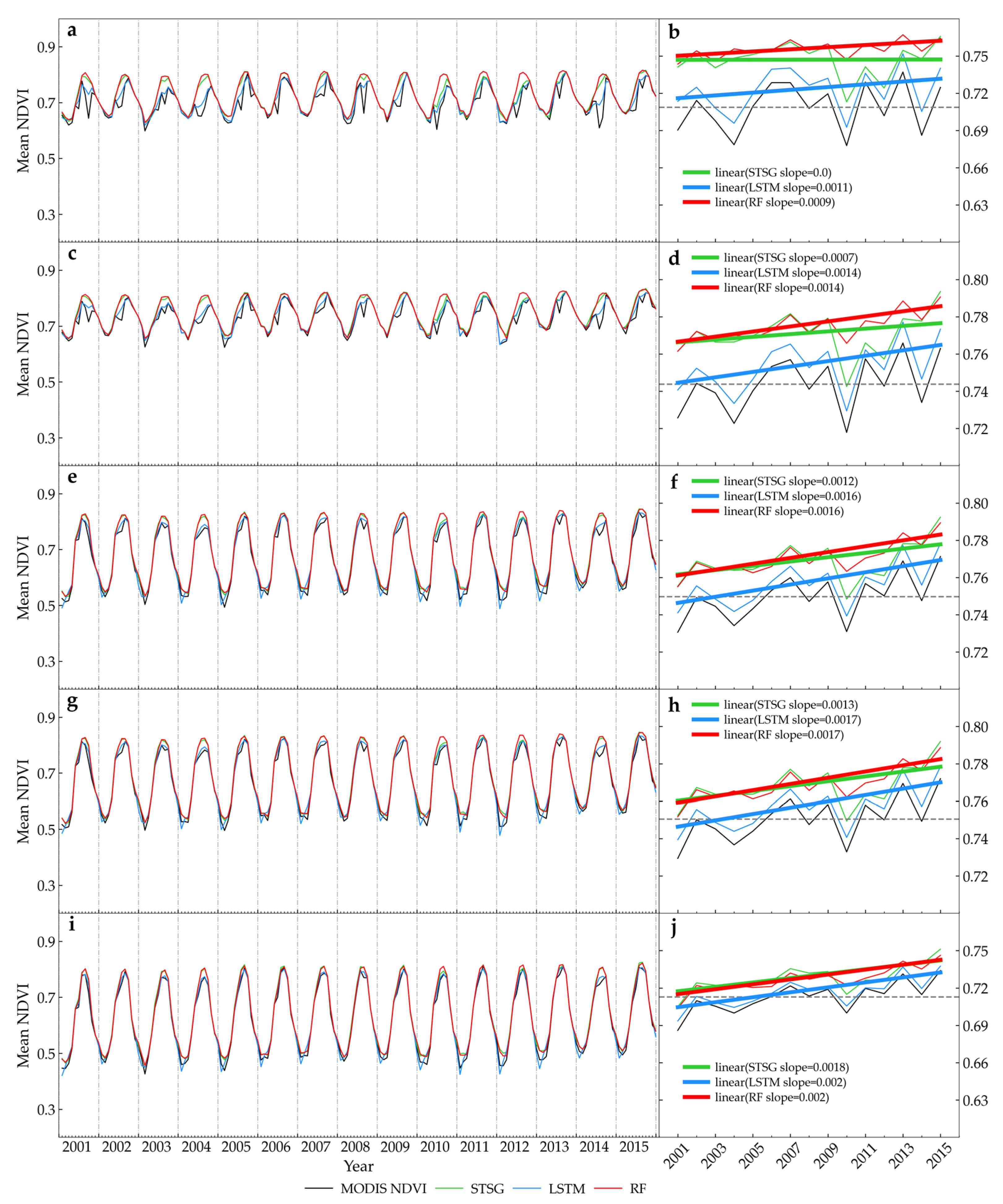 Remotesensing 15 03353 g007