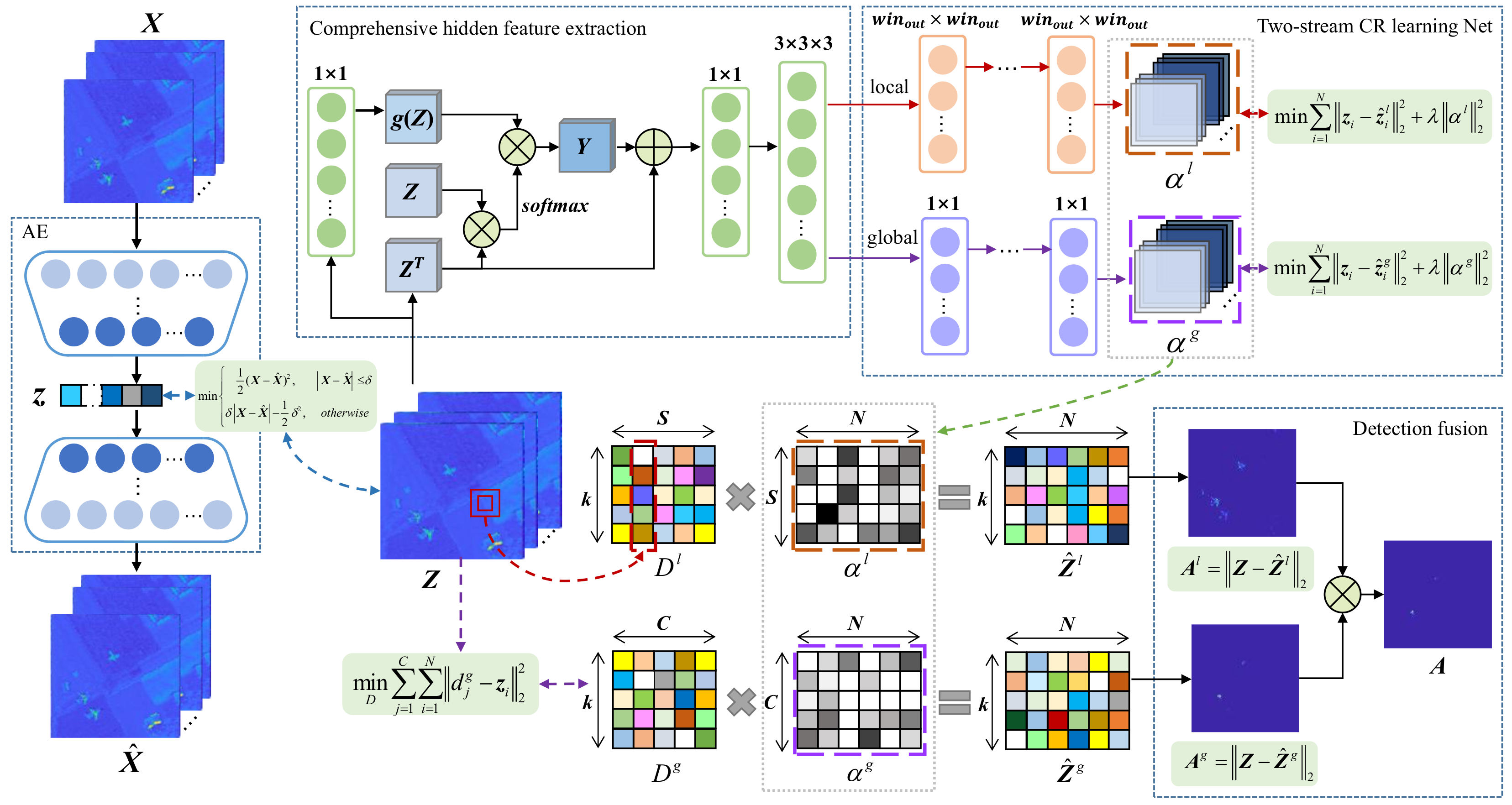 Remotesensing 15 03357 g001