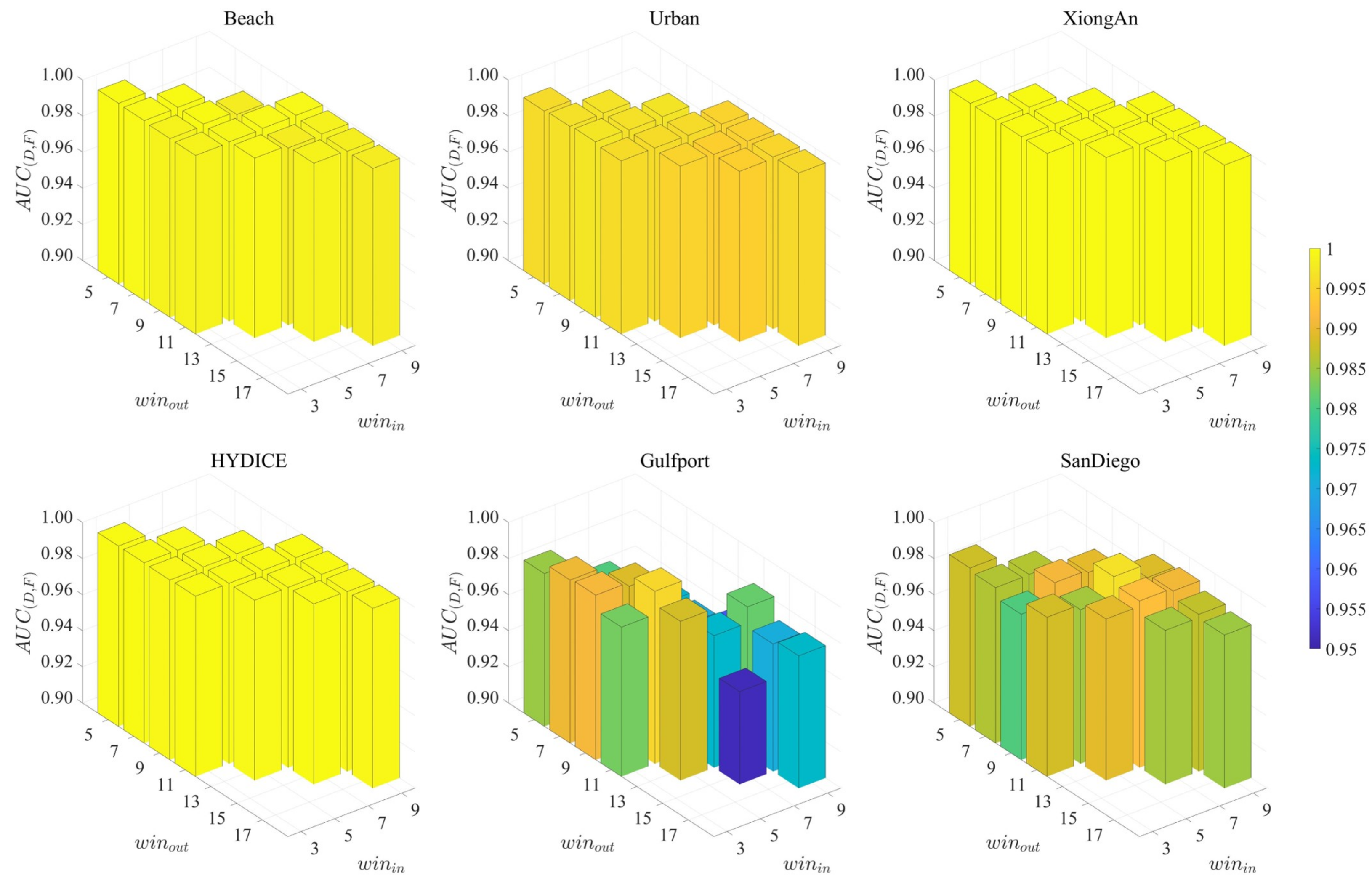 Remotesensing 15 03357 g007