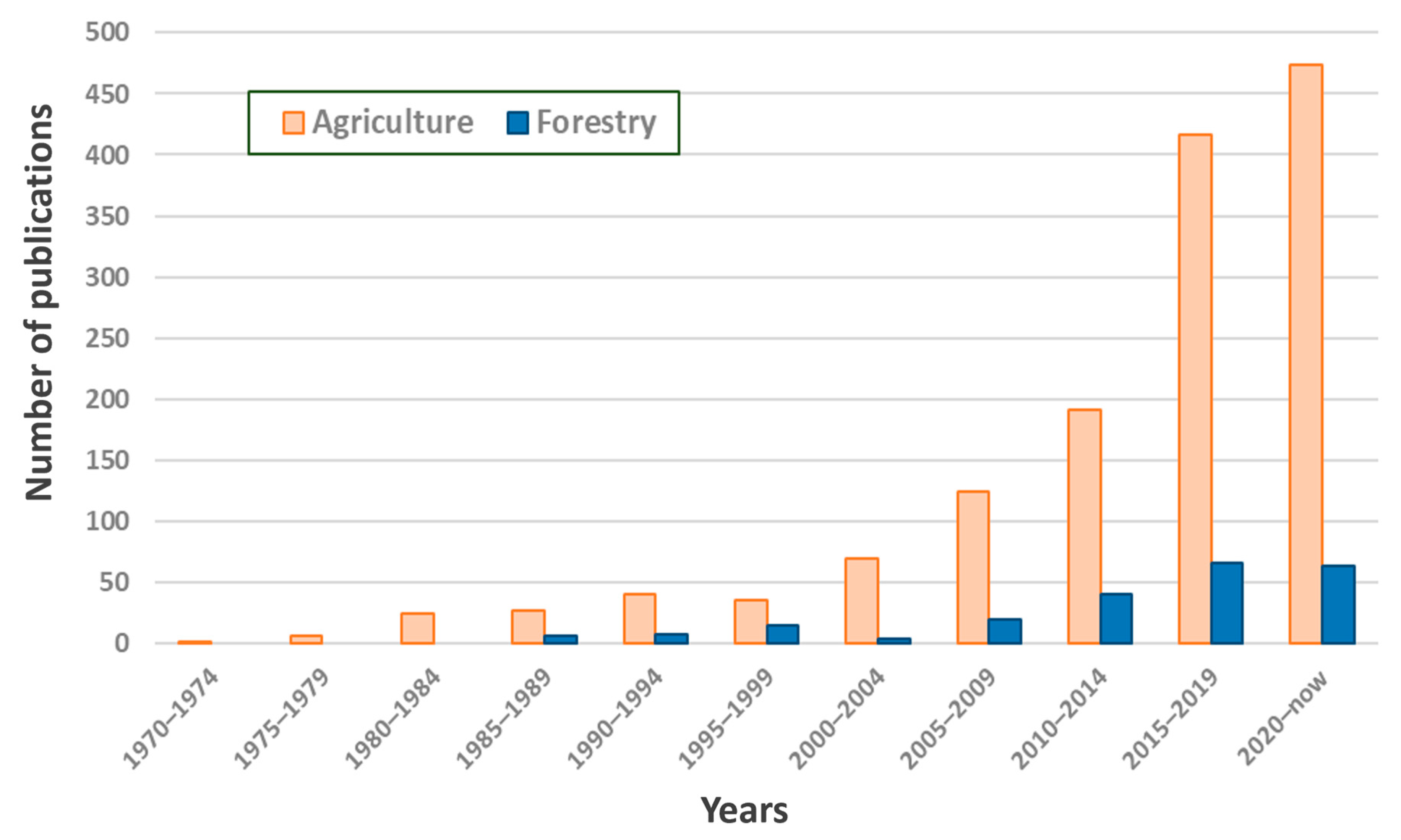 Remotesensing 15 03360 g003