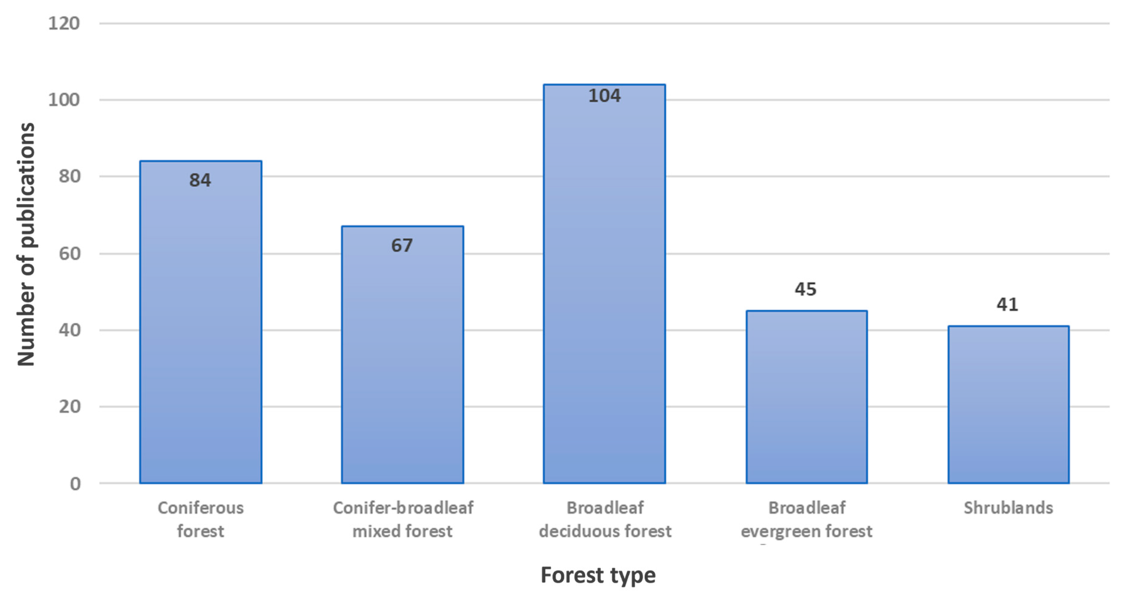 Remotesensing 15 03360 g005
