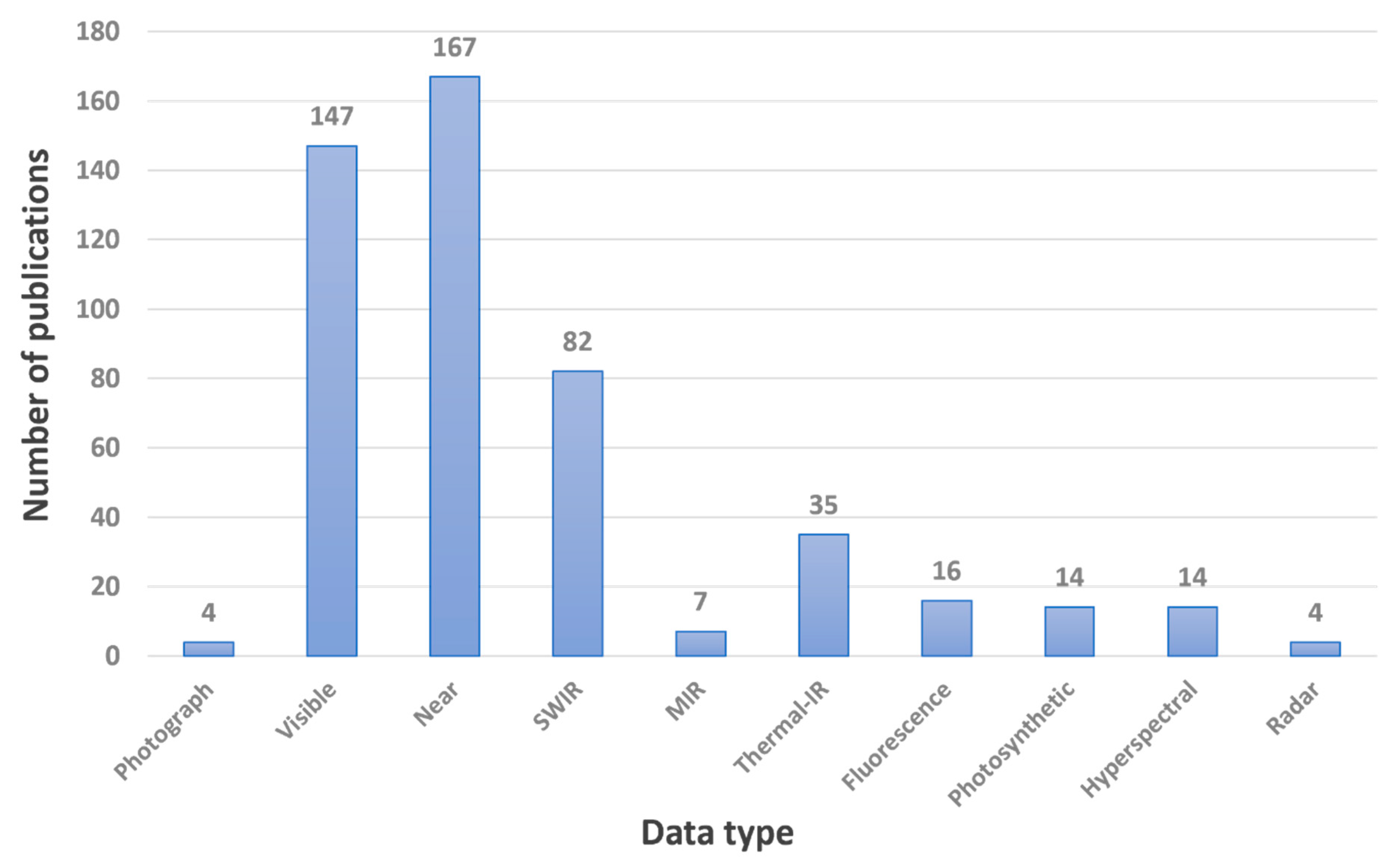 Remotesensing 15 03360 g007
