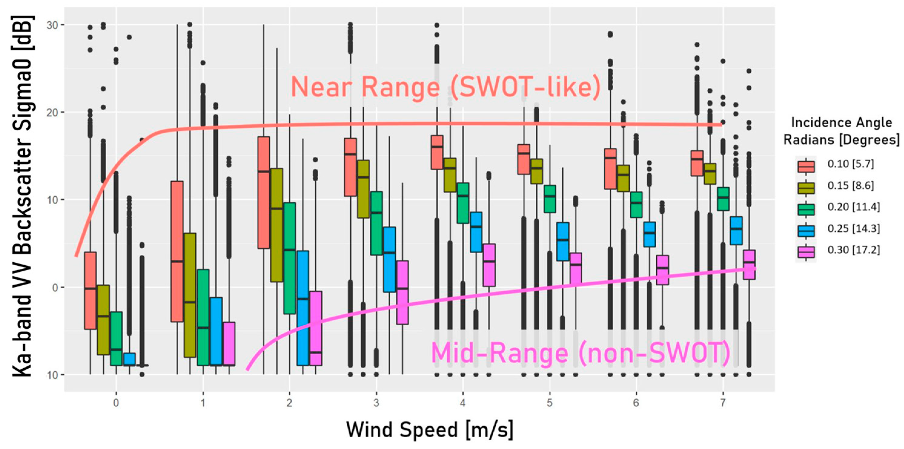 Remotesensing 15 03361 g003