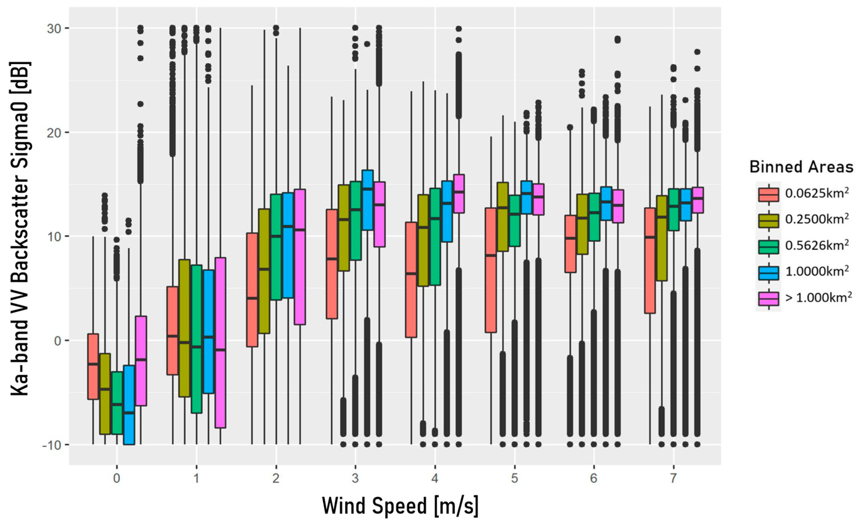Remotesensing 15 03361 g005