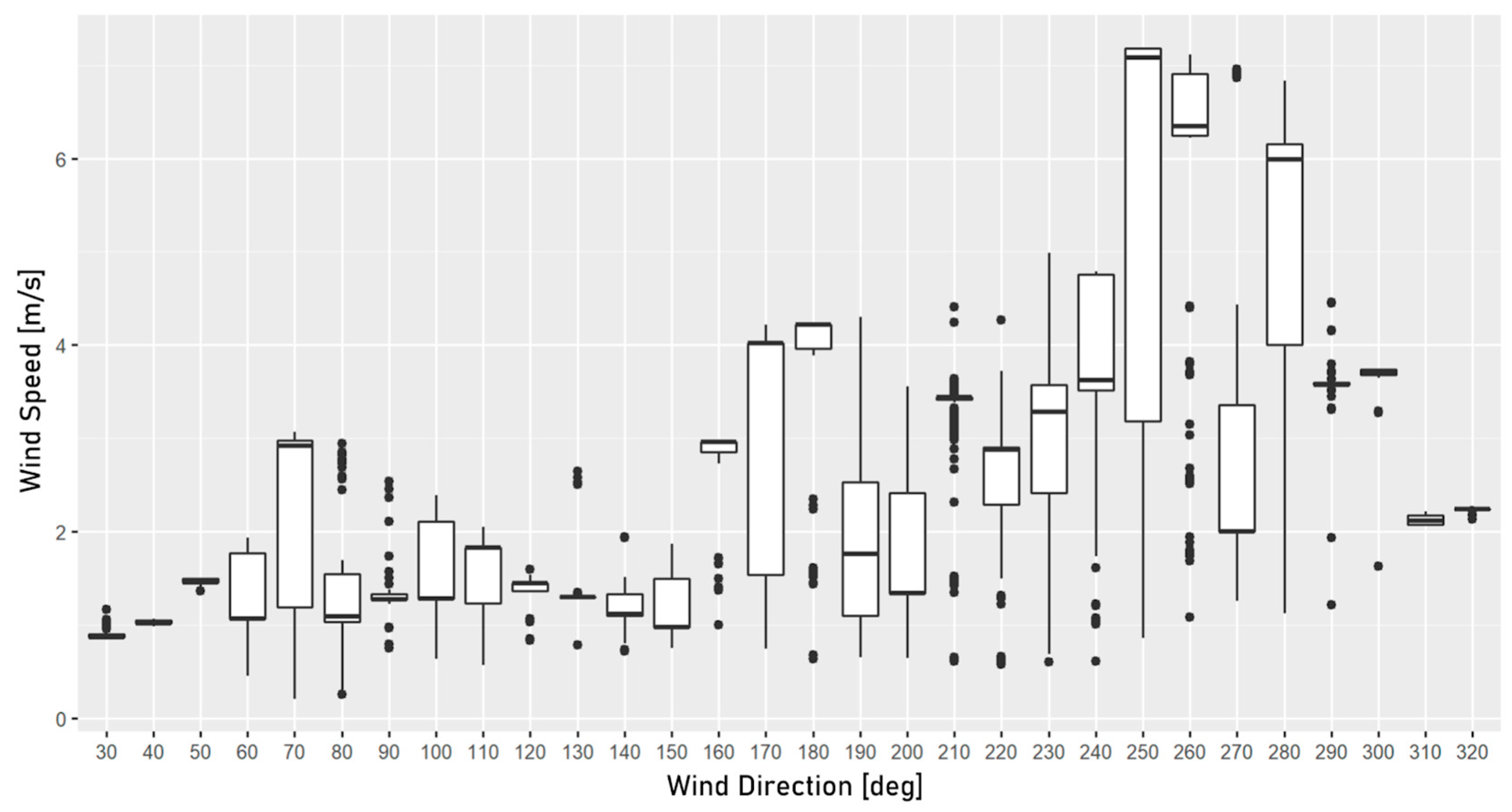 Remotesensing 15 03361 g007