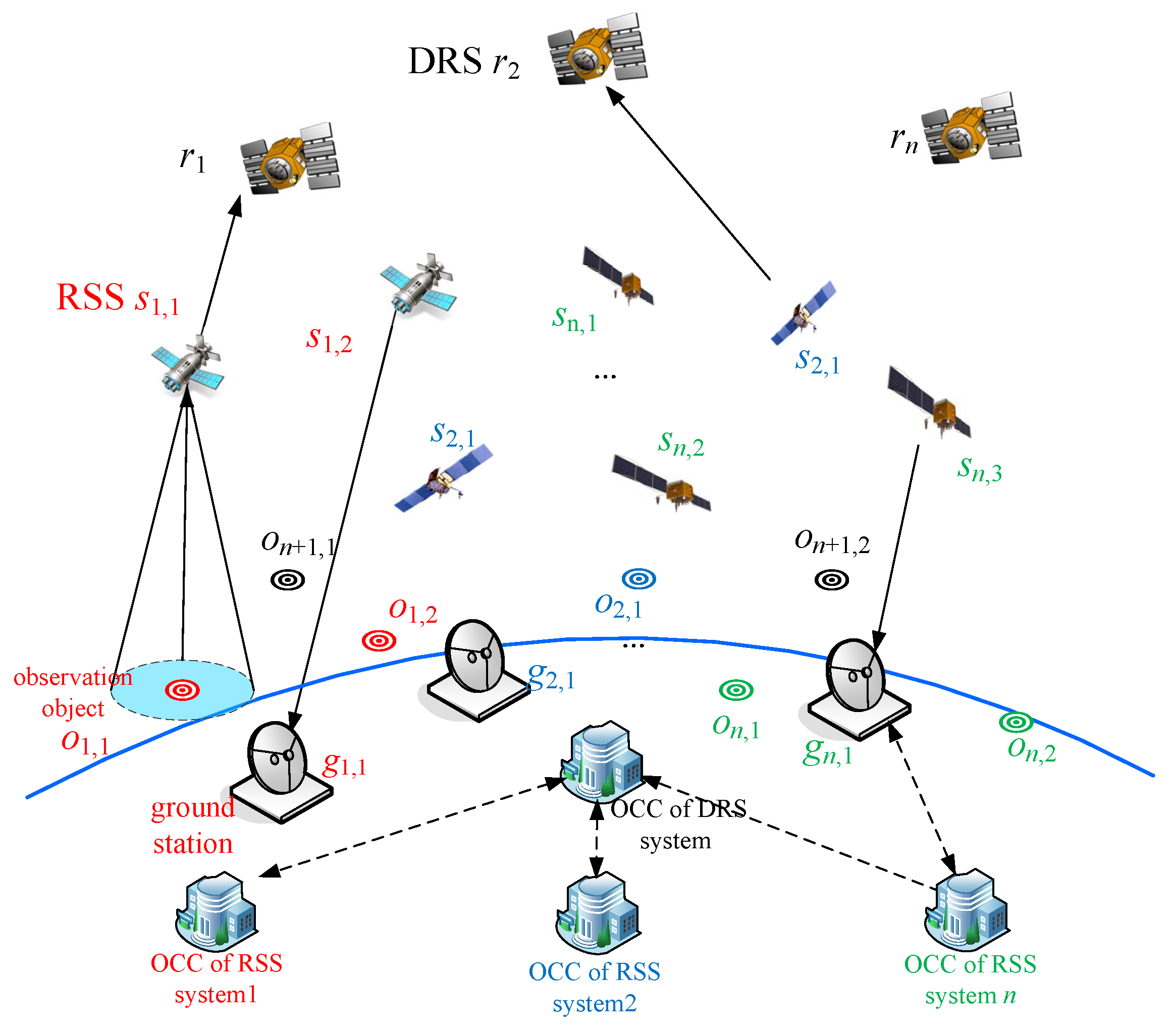 Remotesensing 15 03362 g001