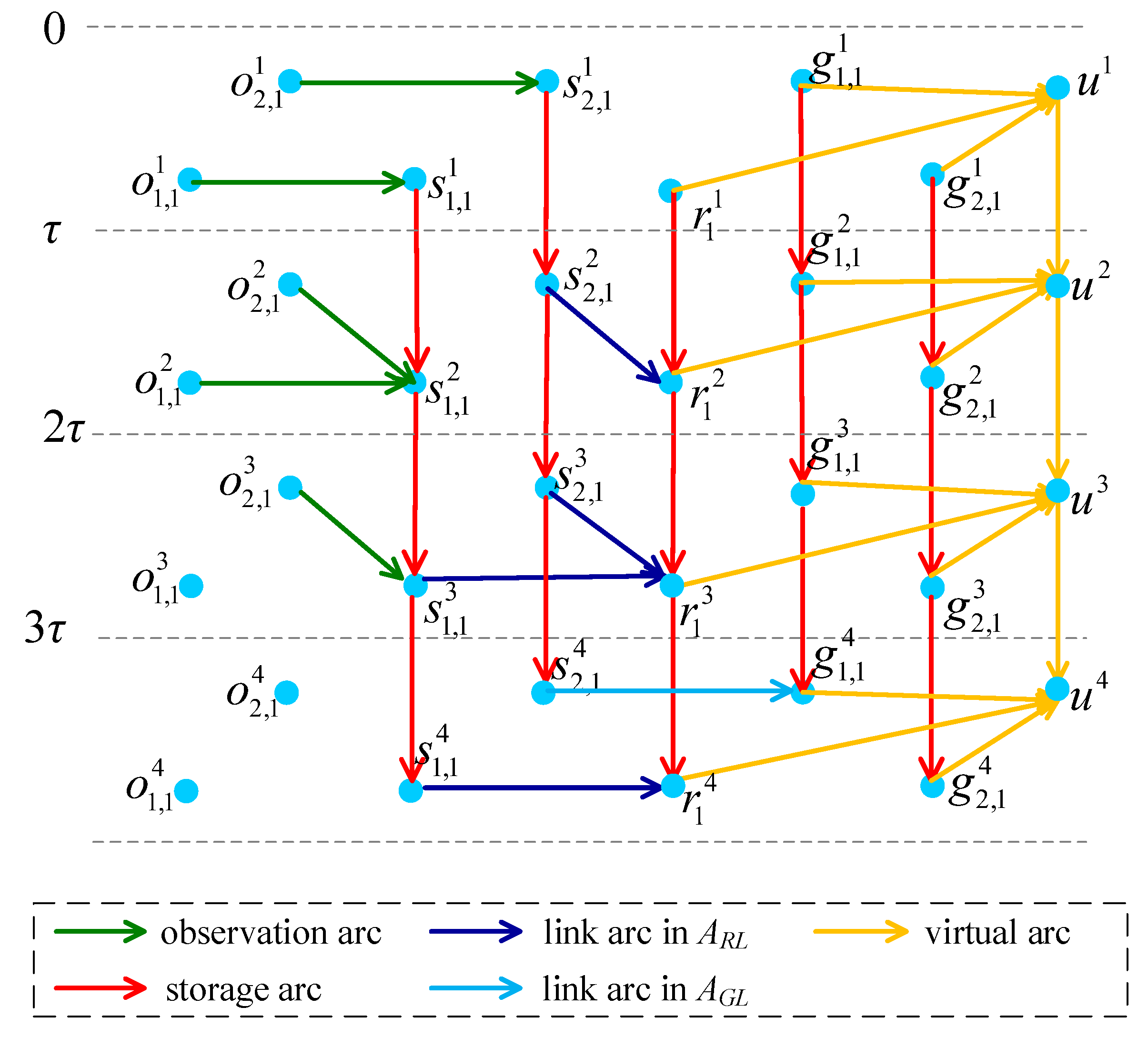 Remotesensing 15 03362 g002