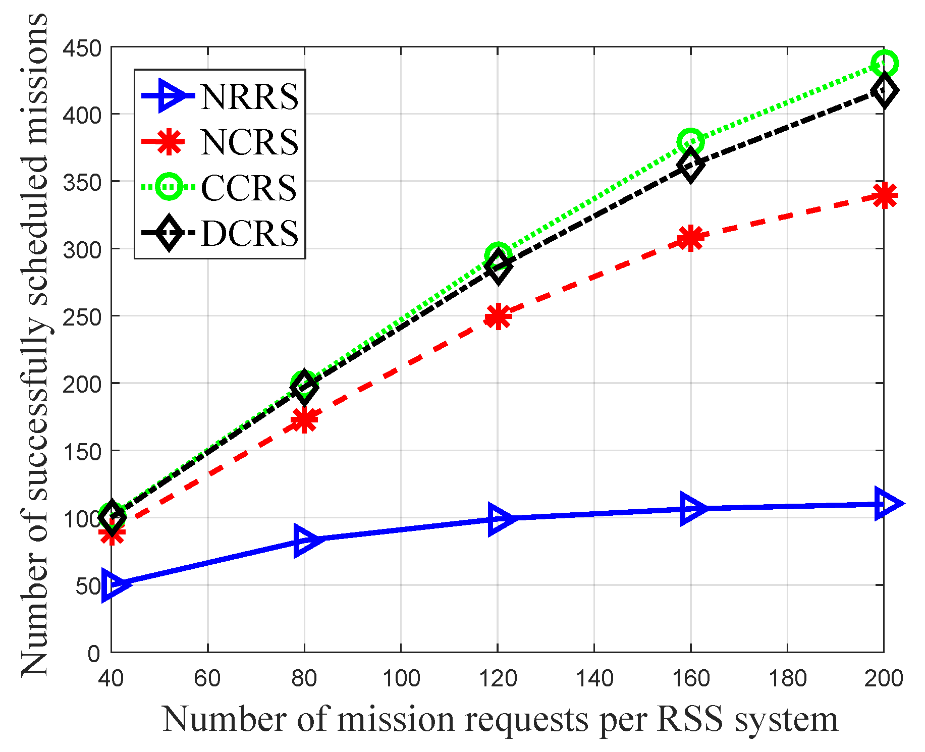 Remotesensing 15 03362 g003