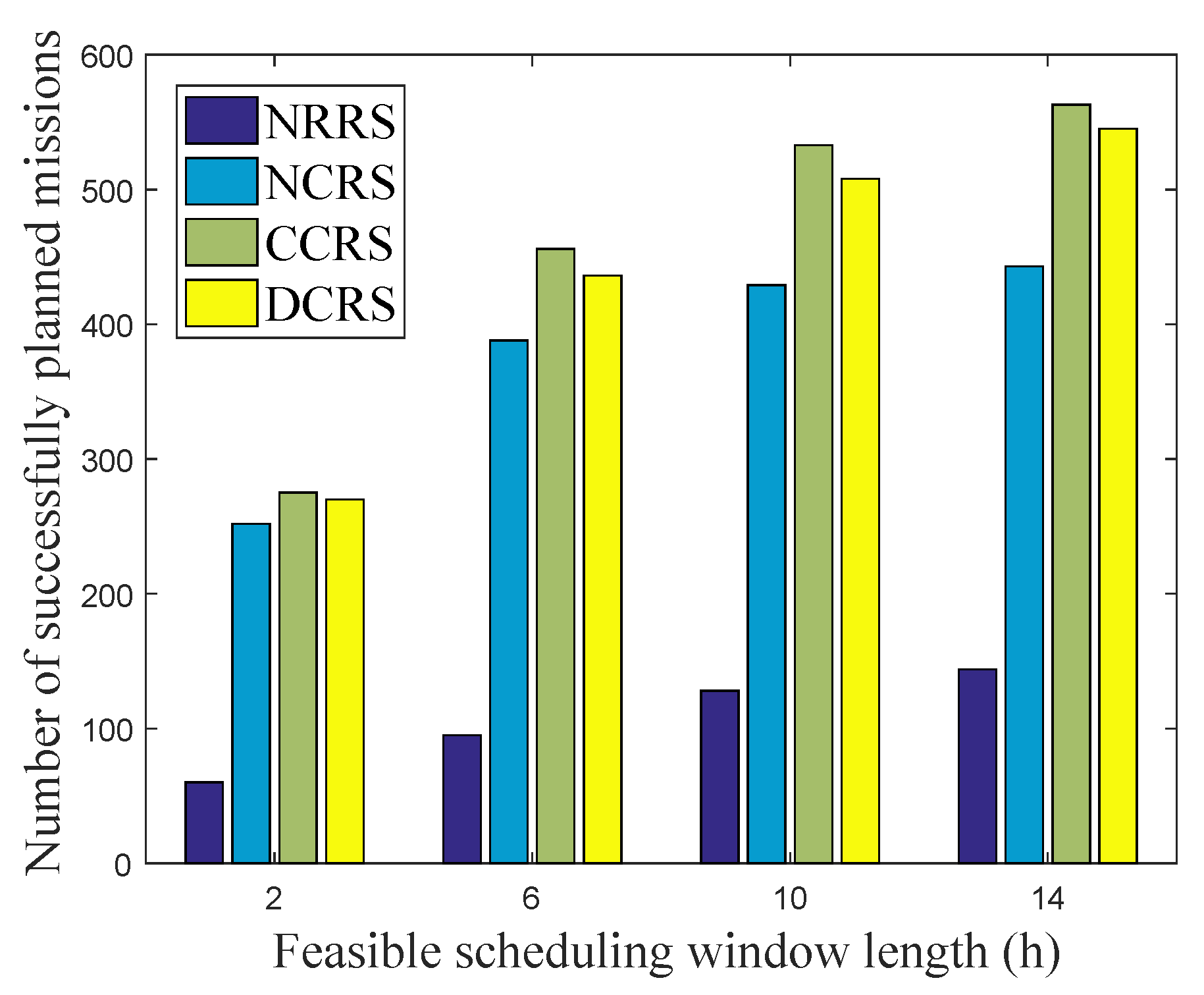 Remotesensing 15 03362 g006