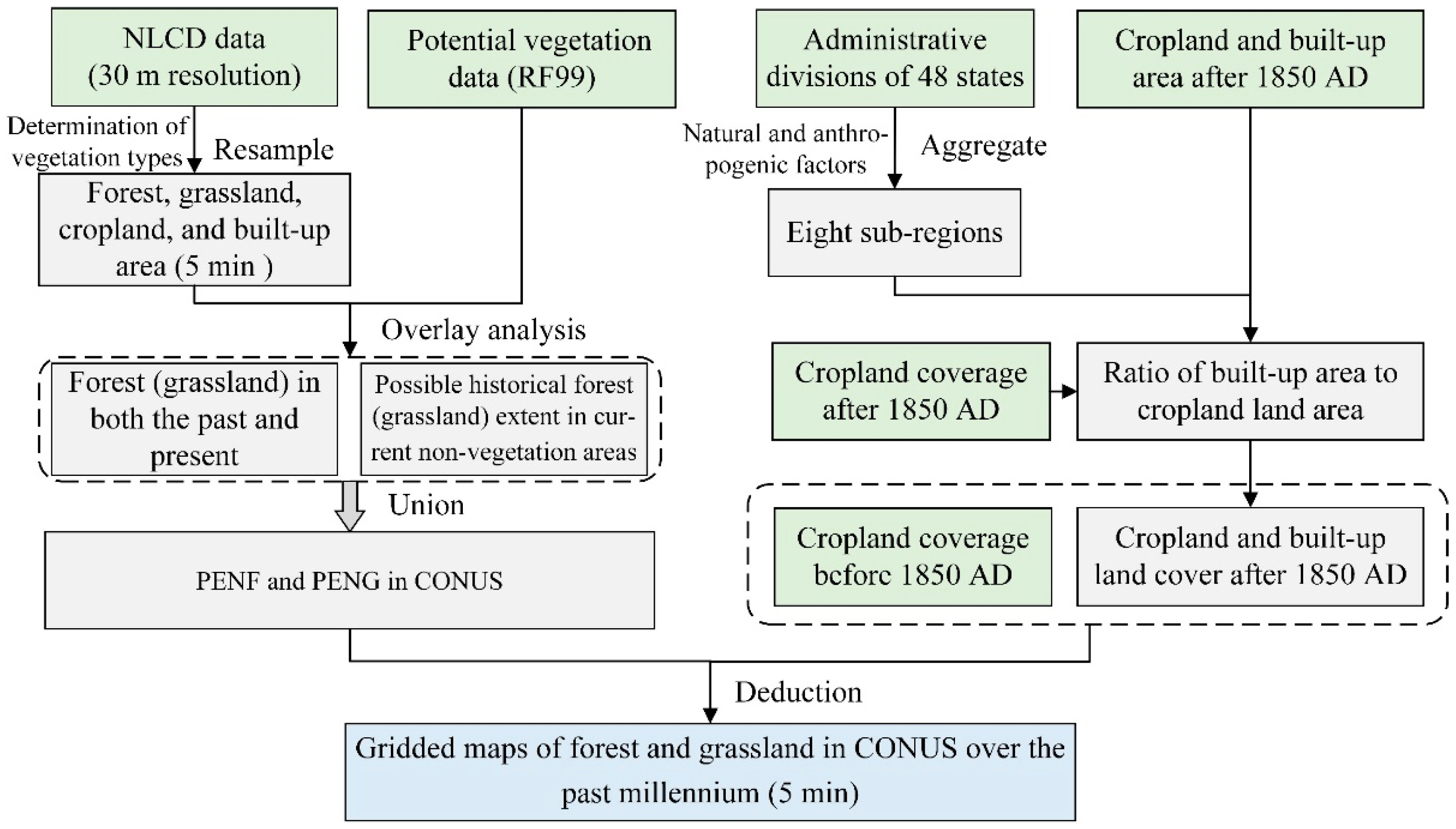 Remotesensing 15 03363 g002