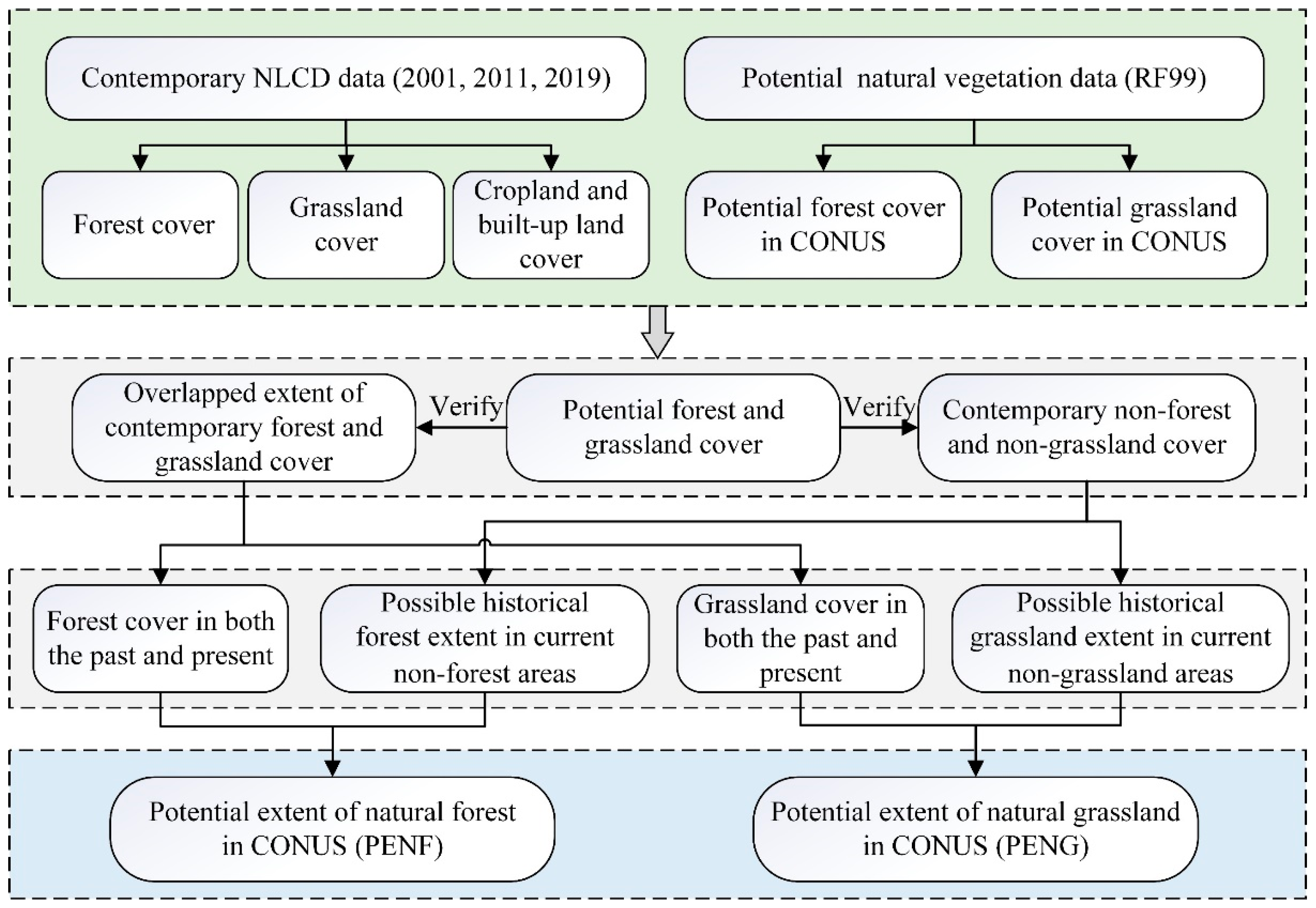 Remotesensing 15 03363 g003