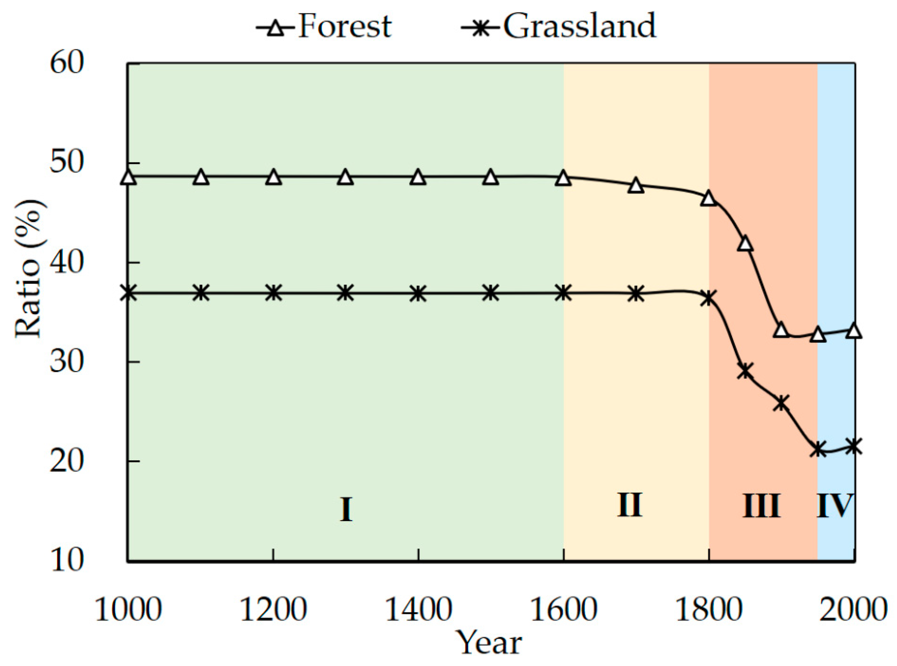 Remotesensing 15 03363 g005