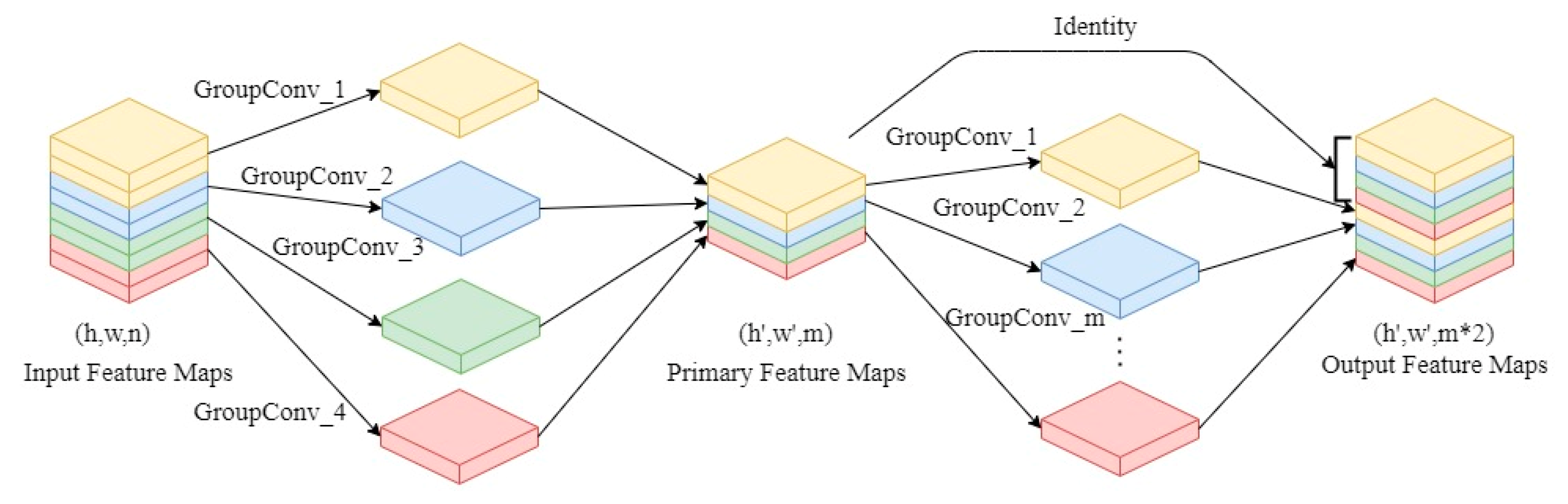 Remotesensing 15 03365 g005