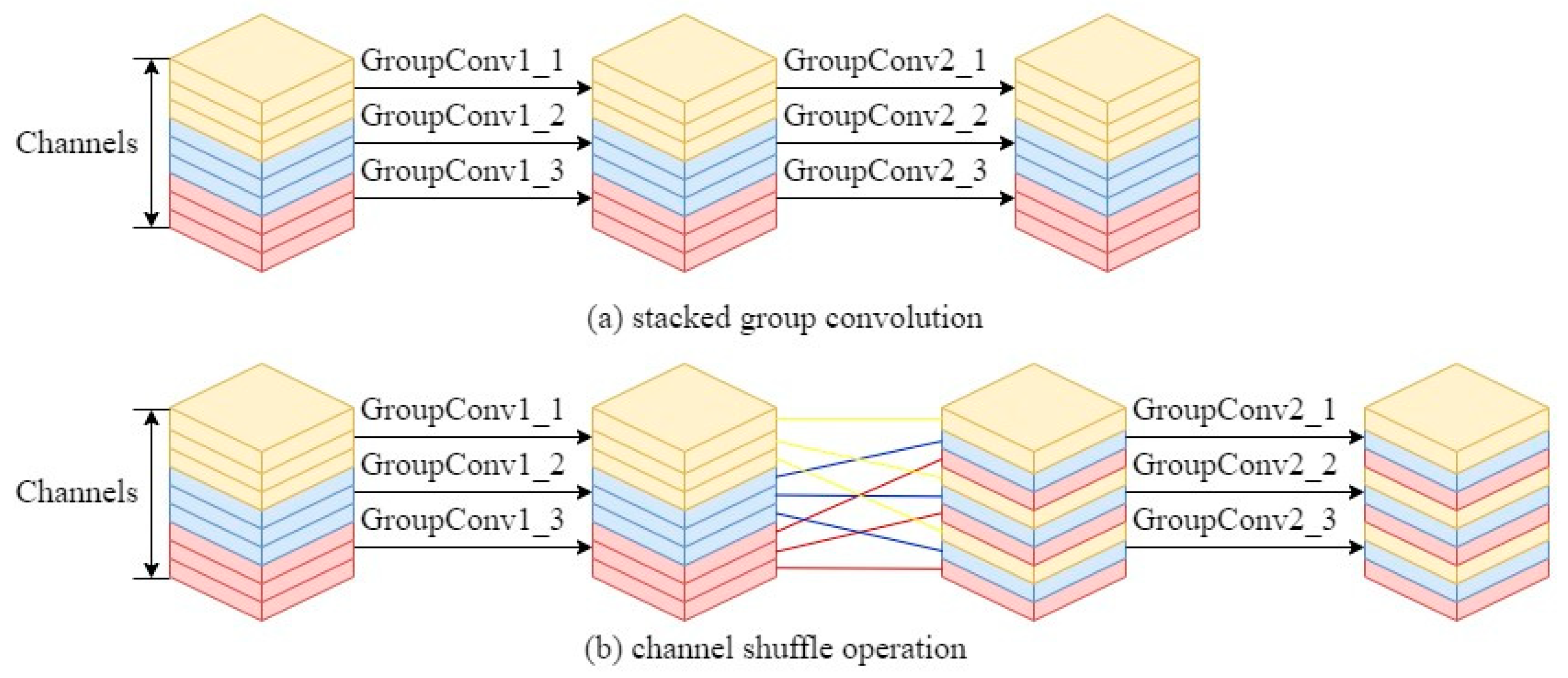 Remotesensing 15 03365 g007