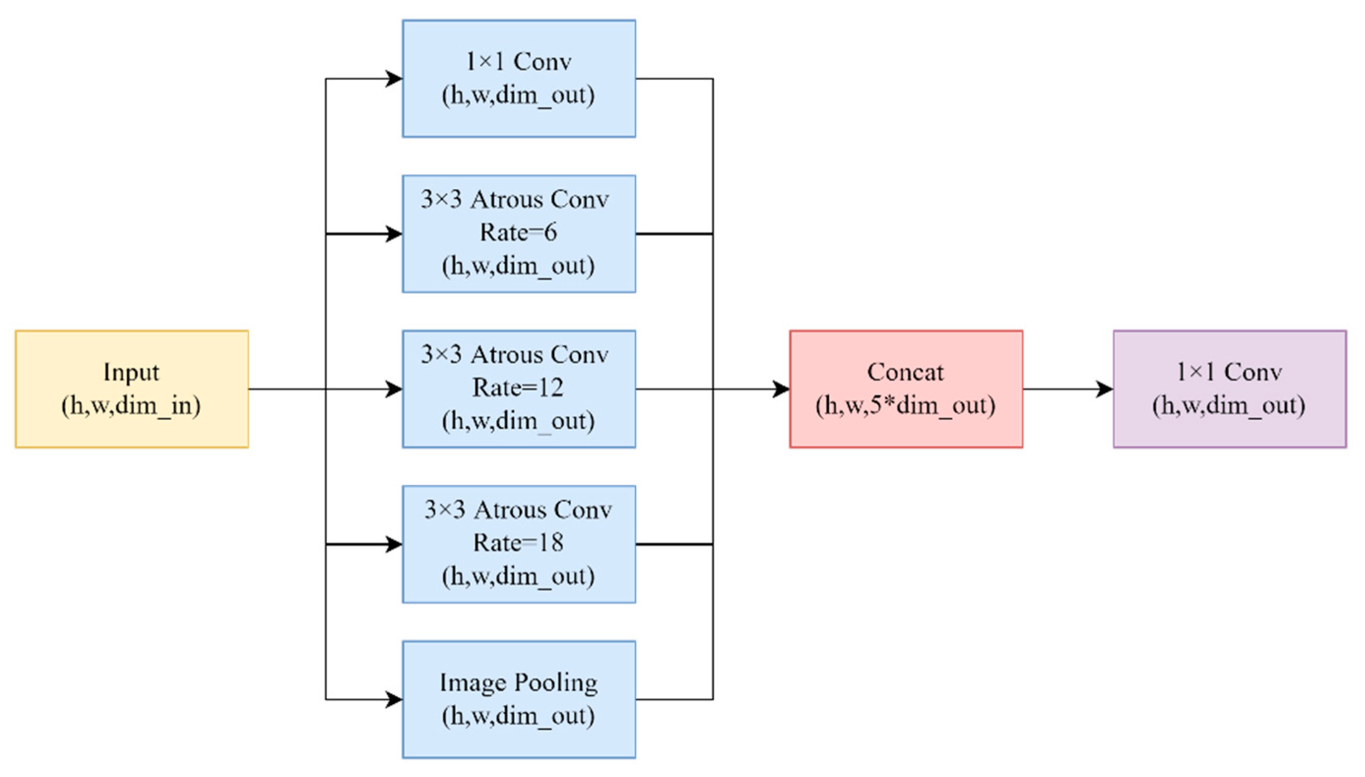 Remotesensing 15 03365 g009