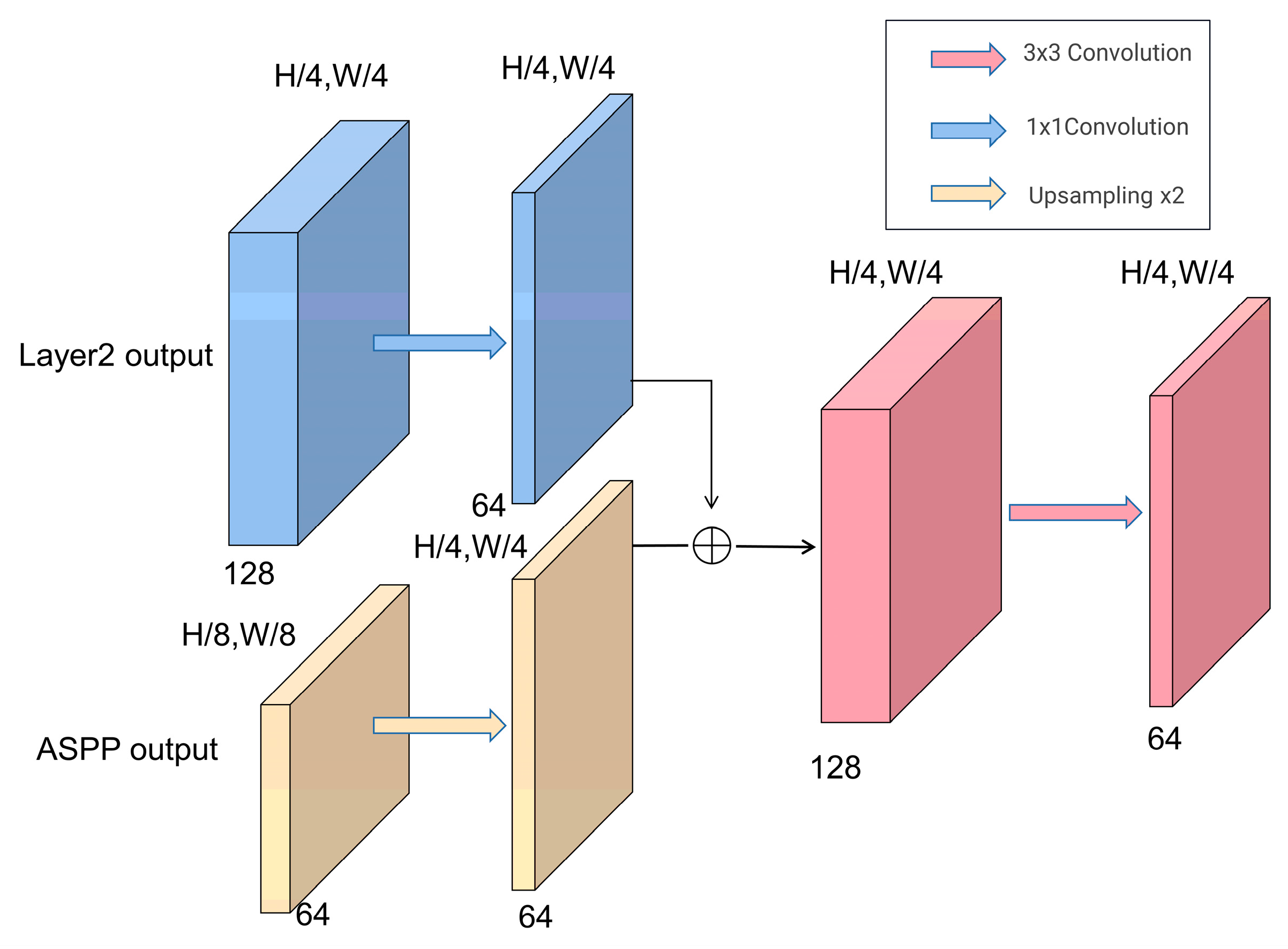 Remotesensing 15 03367 g005