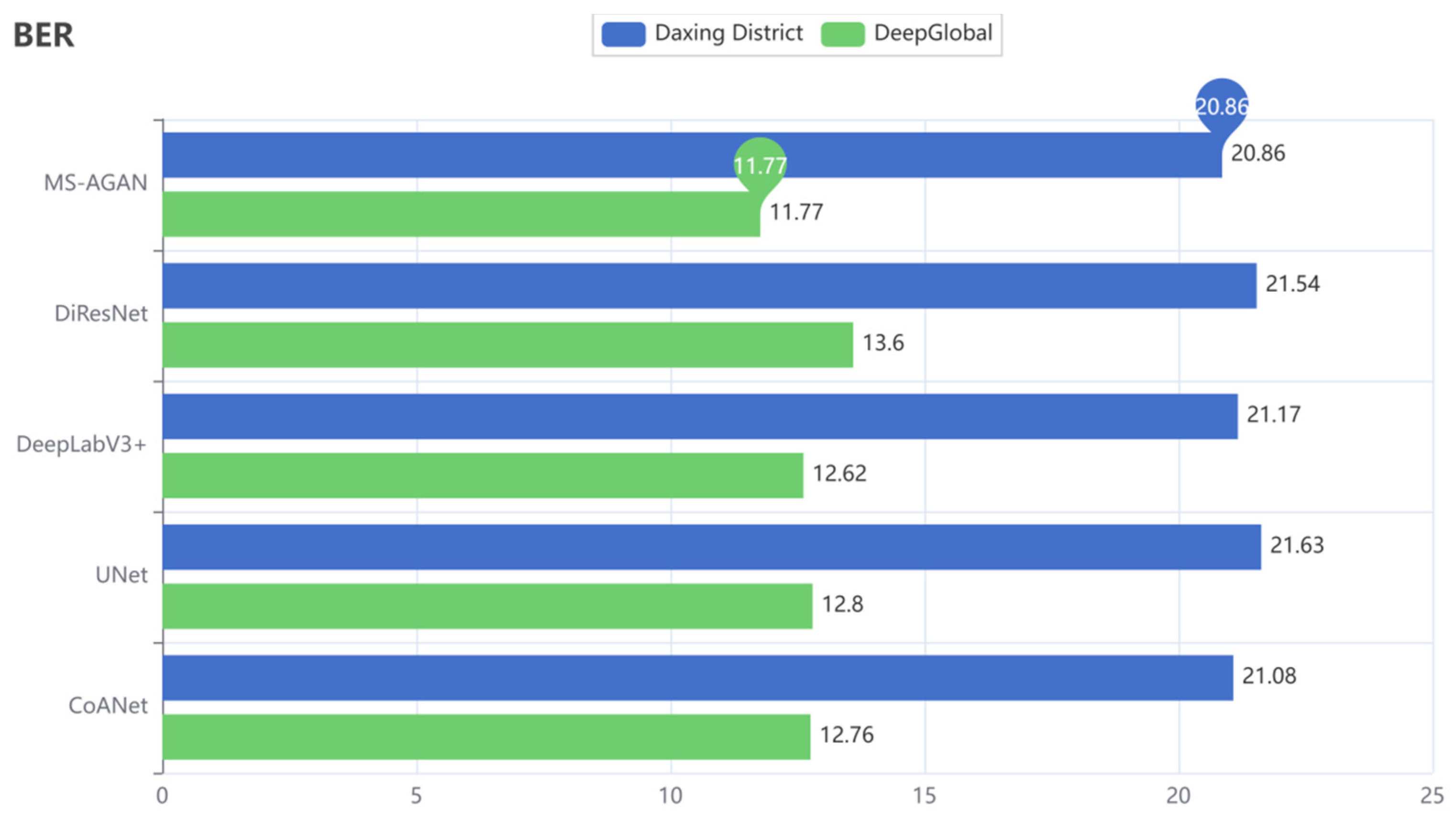 Remotesensing 15 03367 g010