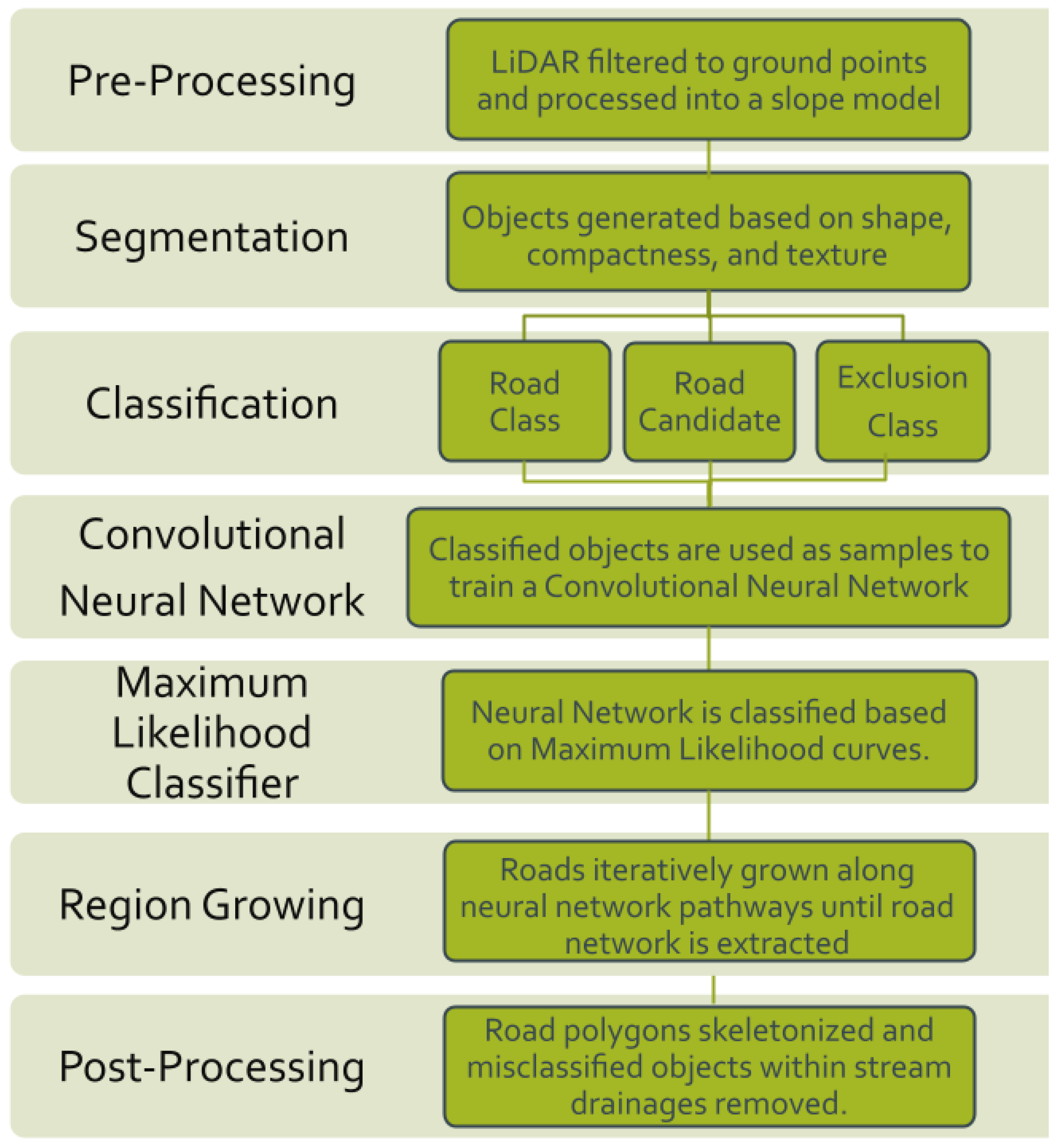 Remotesensing 15 03369 g003