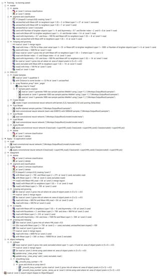 Remotesensing 15 03369 g0a1