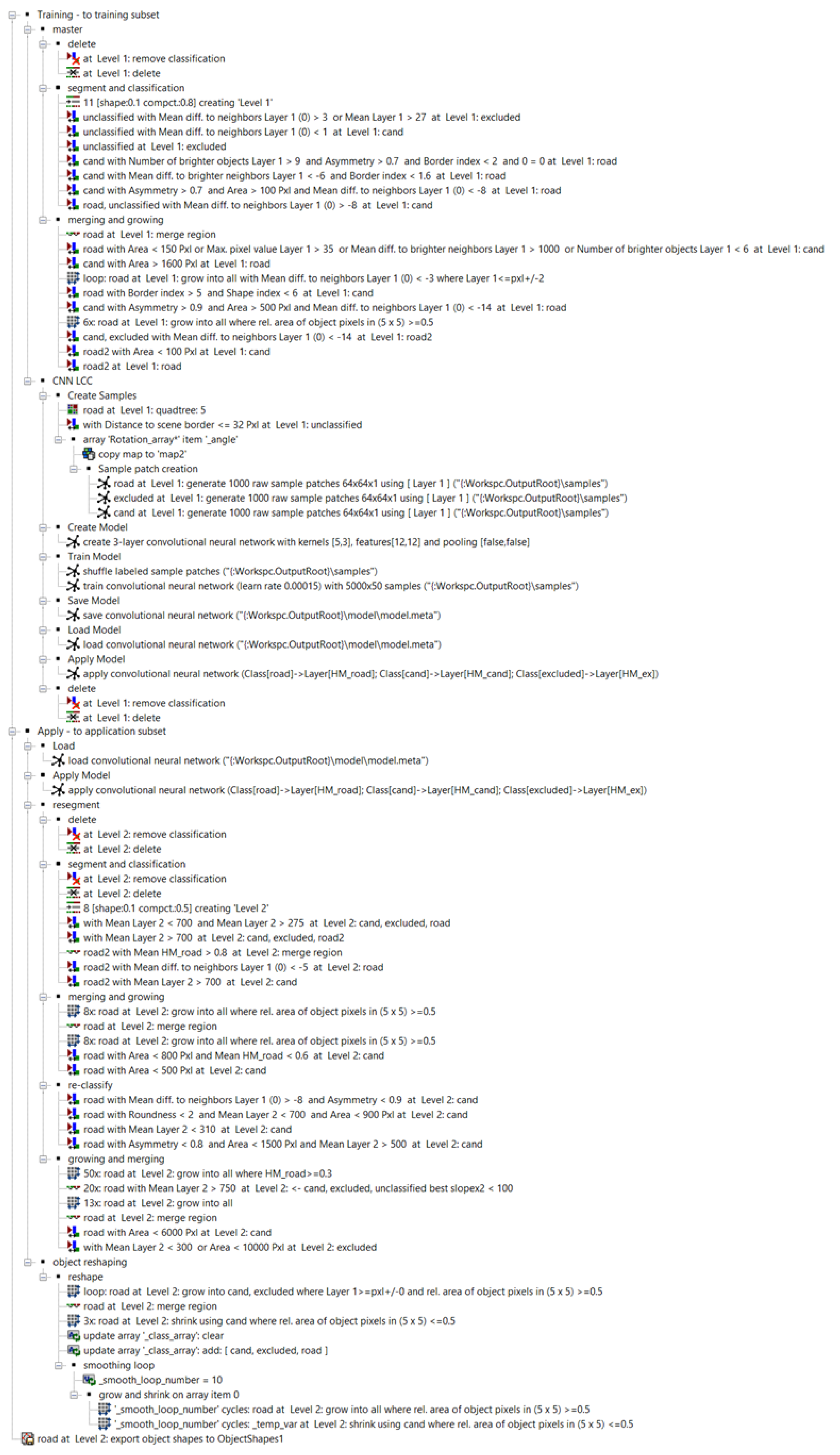 Remotesensing 15 03369 g0a1