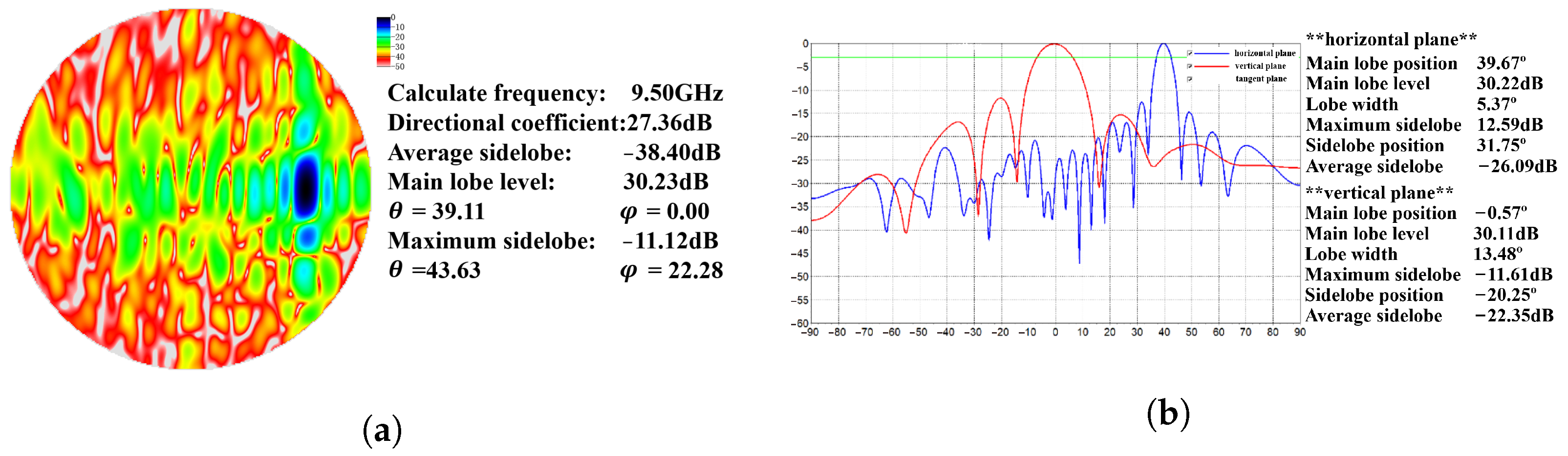 Remotesensing 15 03371 g004