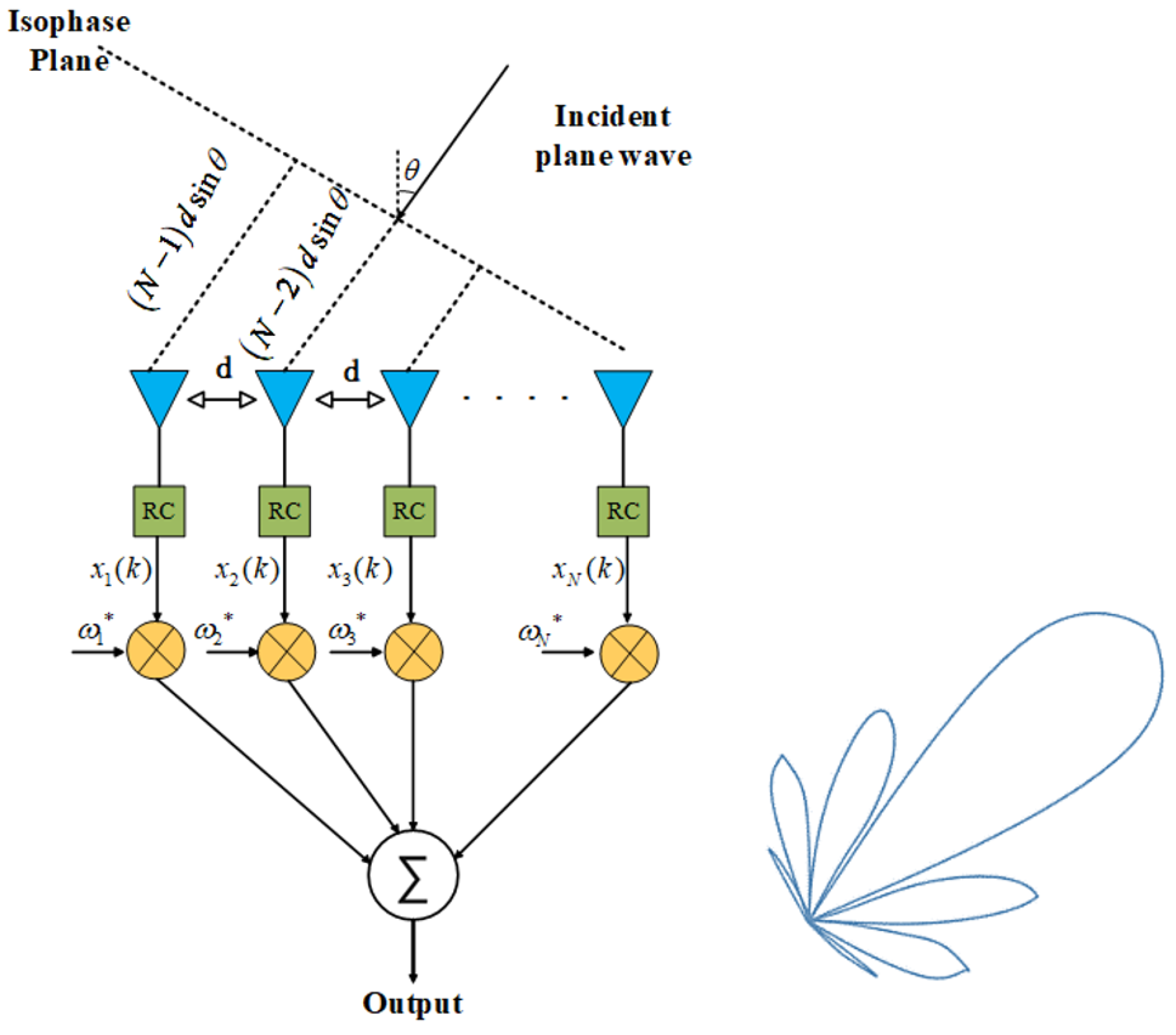 Remotesensing 15 03371 g009