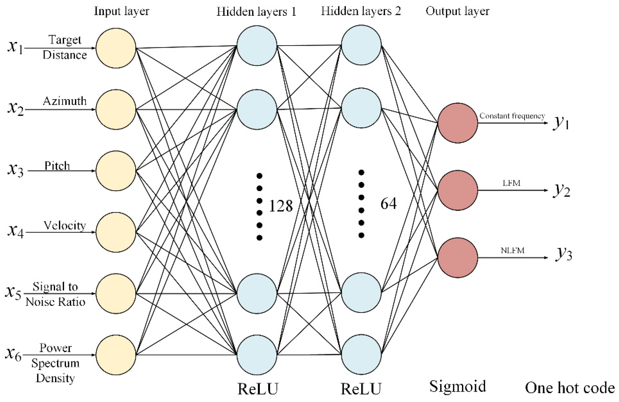 Remotesensing 15 03371 g012