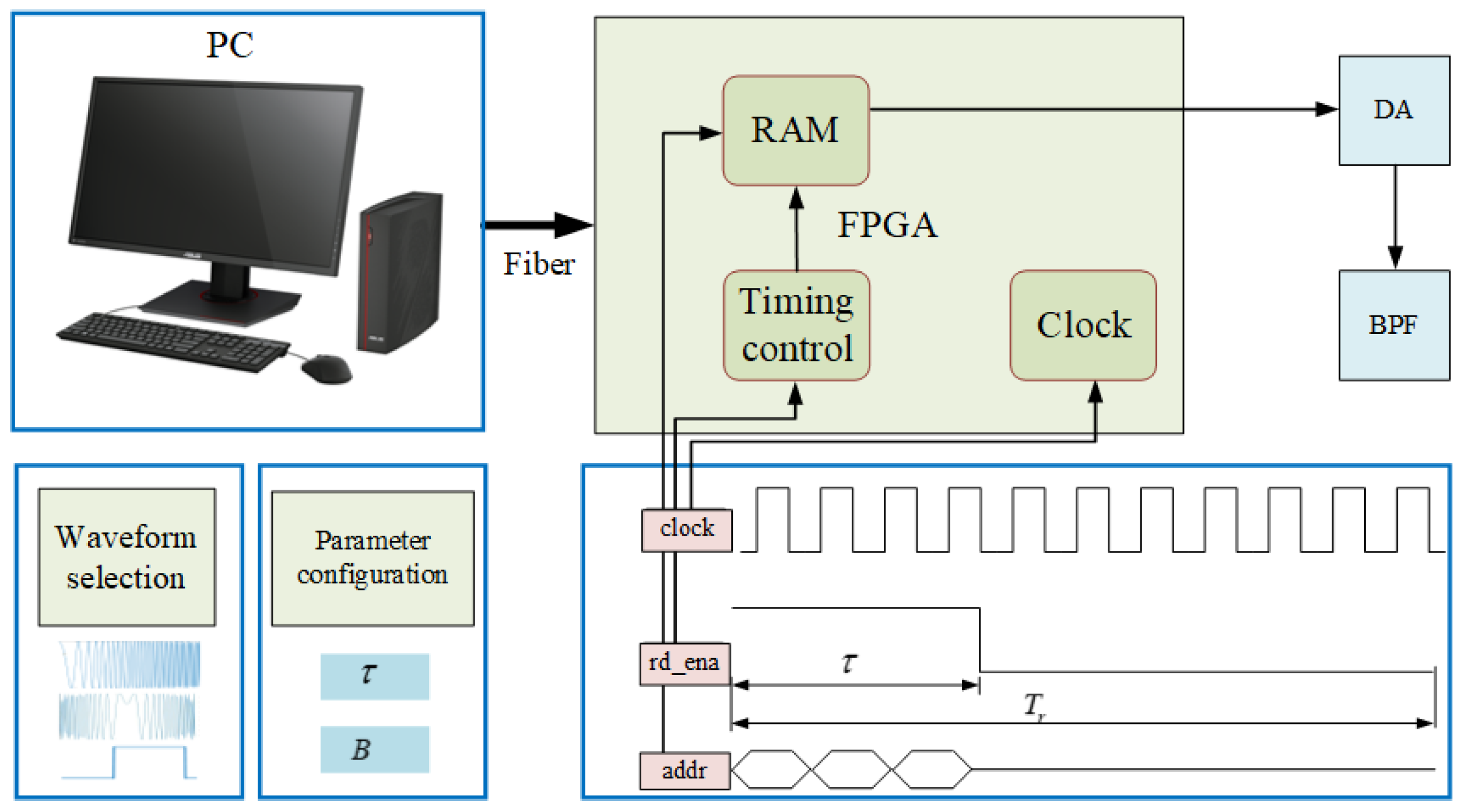 Remotesensing 15 03371 g014