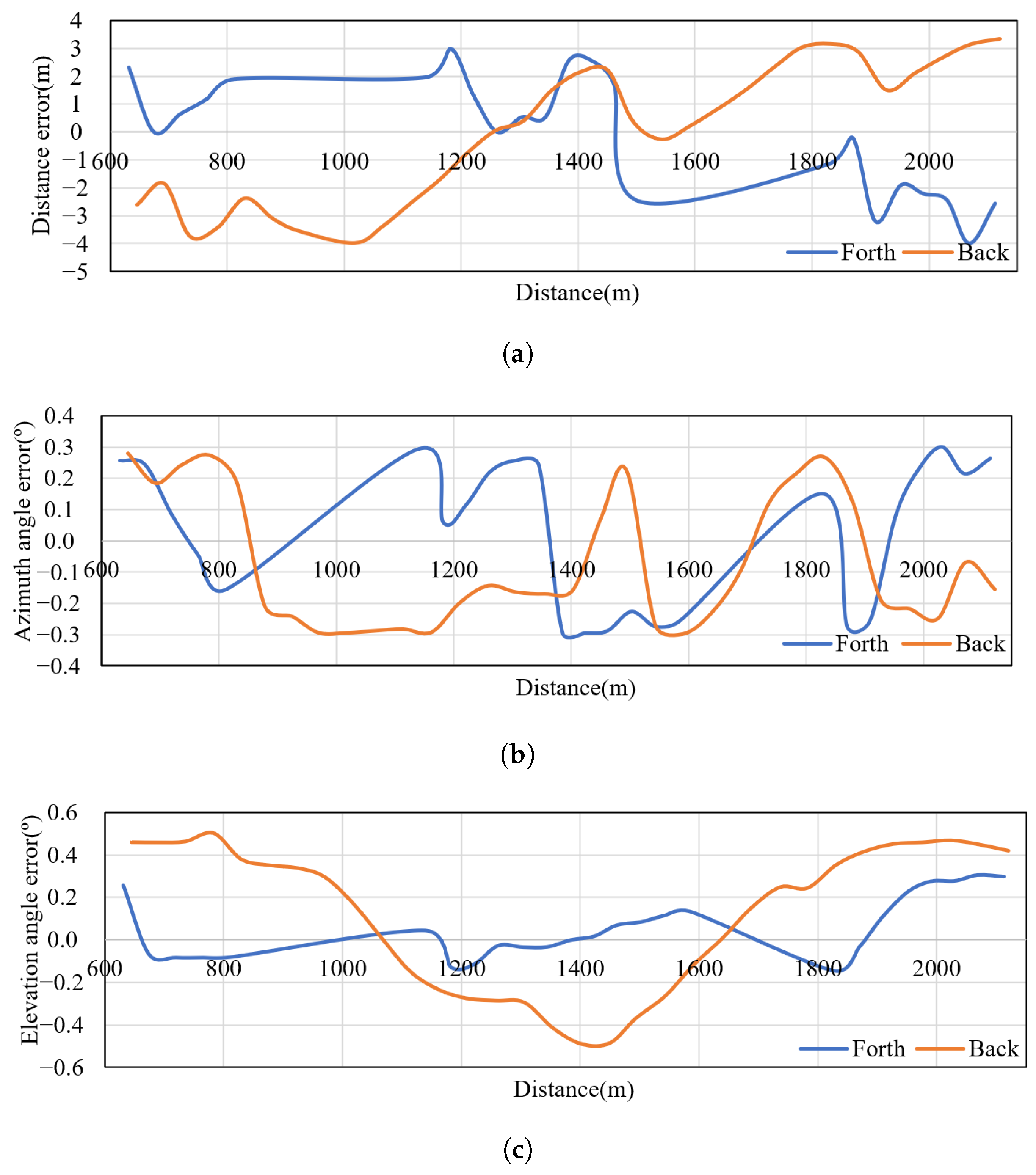 Remotesensing 15 03371 g019